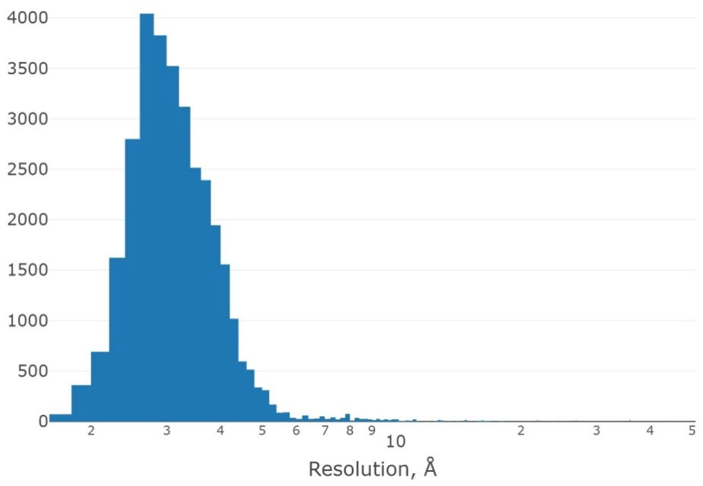 Processes 11 00368 g003