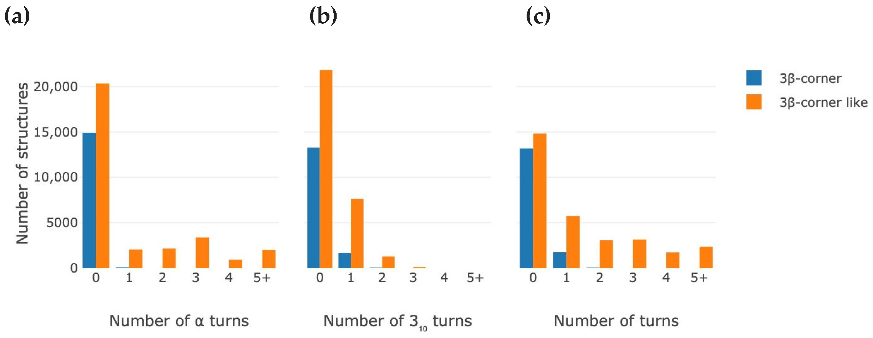 Processes 11 00368 g004