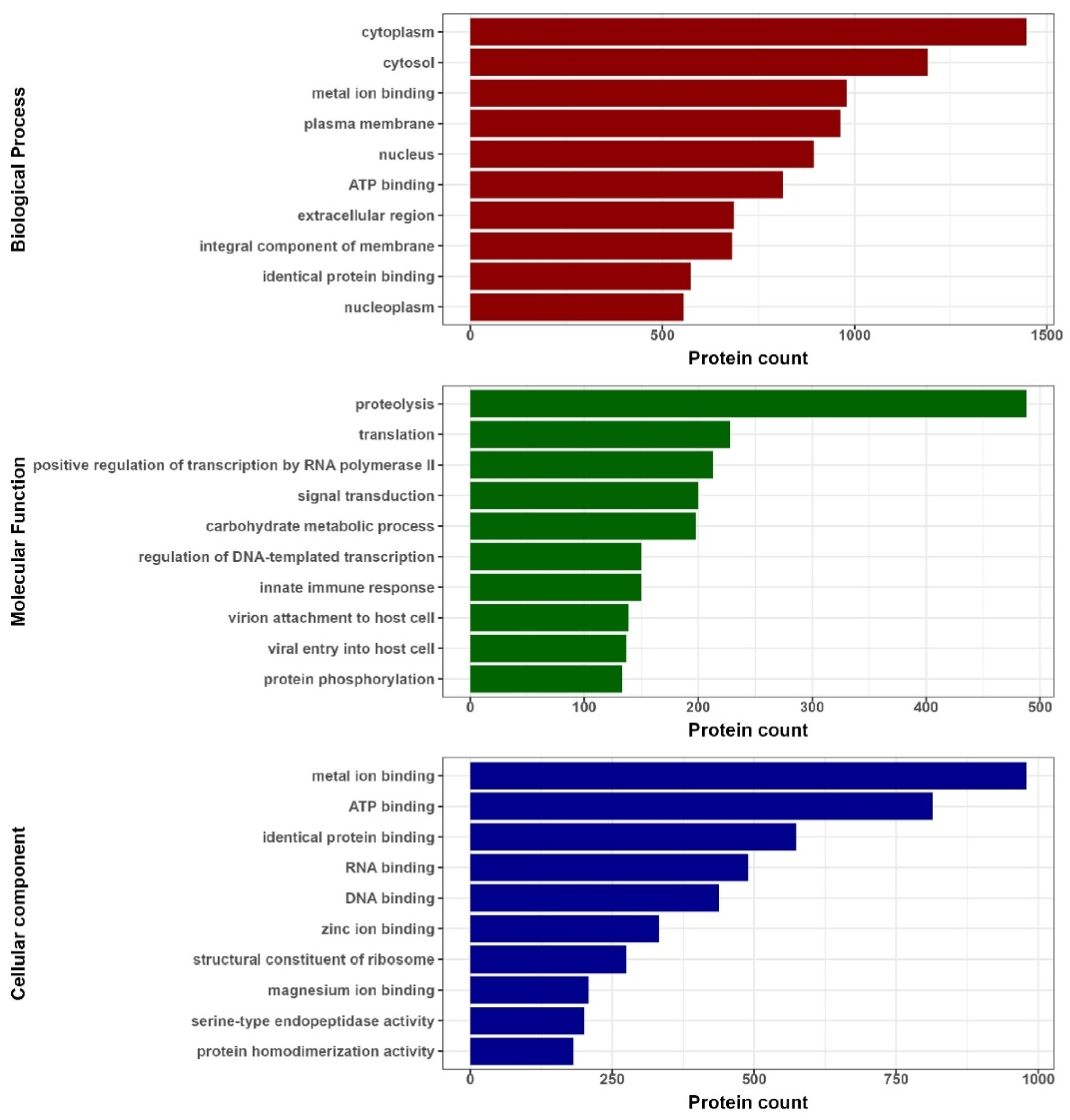 Processes 11 00368 g008