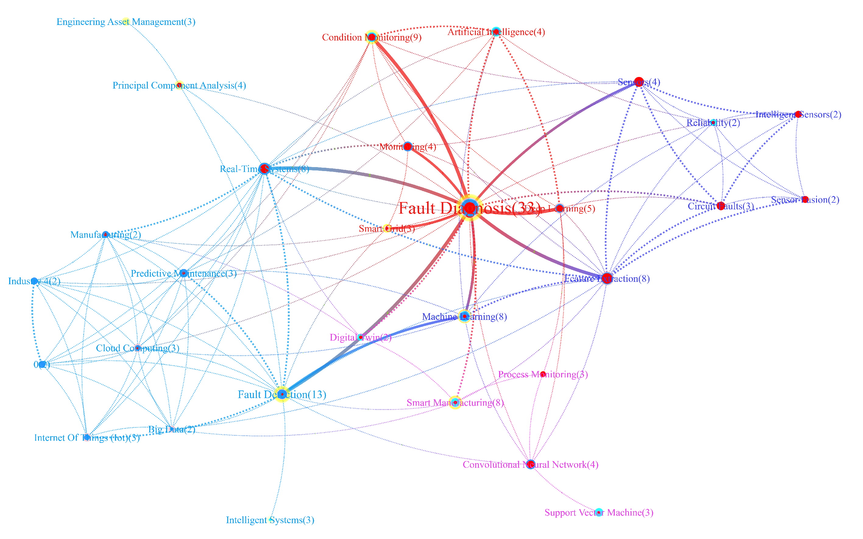 Processes 11 00369 g002 Processes 11 00369 g002
