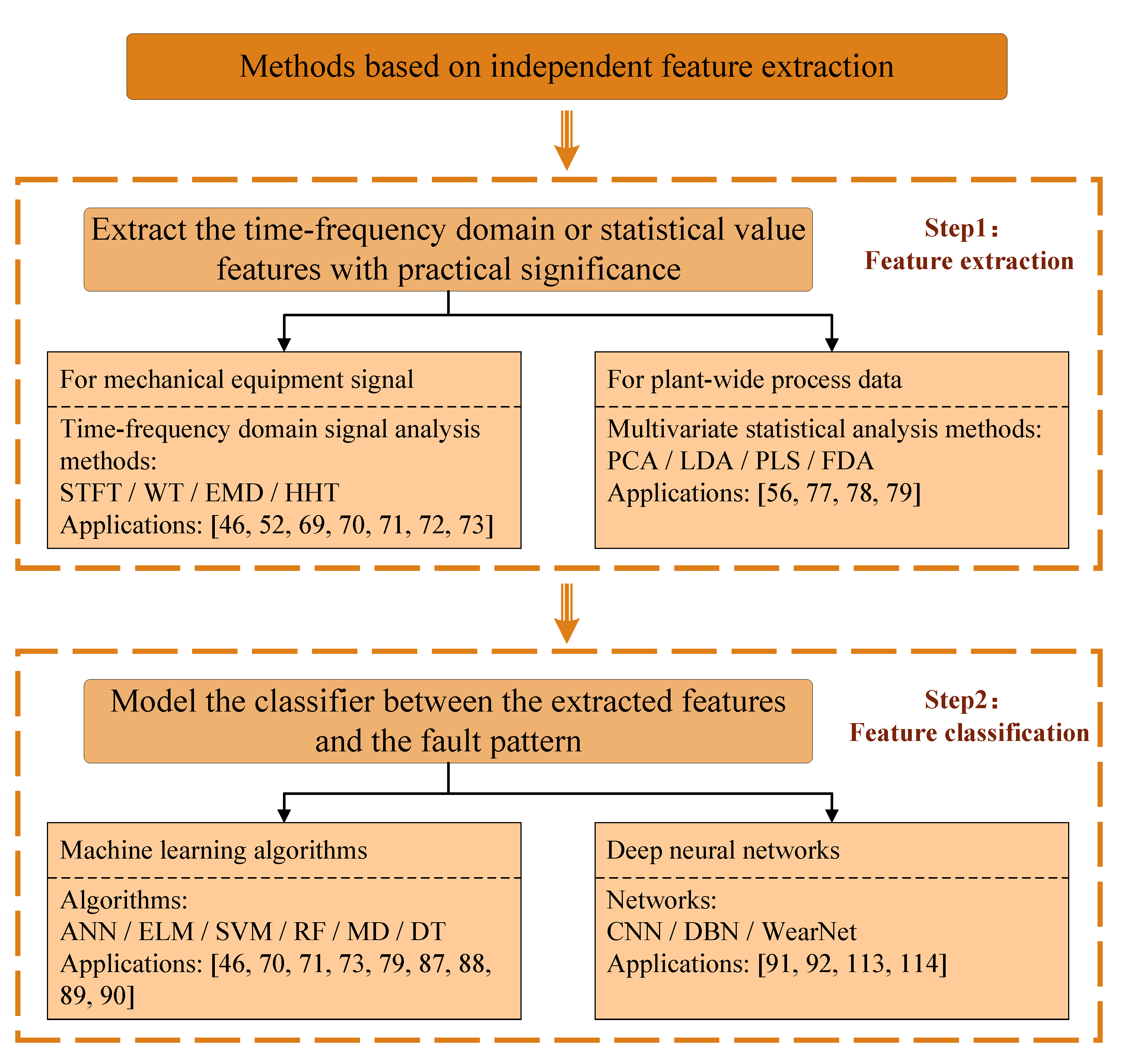 Processes 11 00369 g005 Processes 11 00369 g005