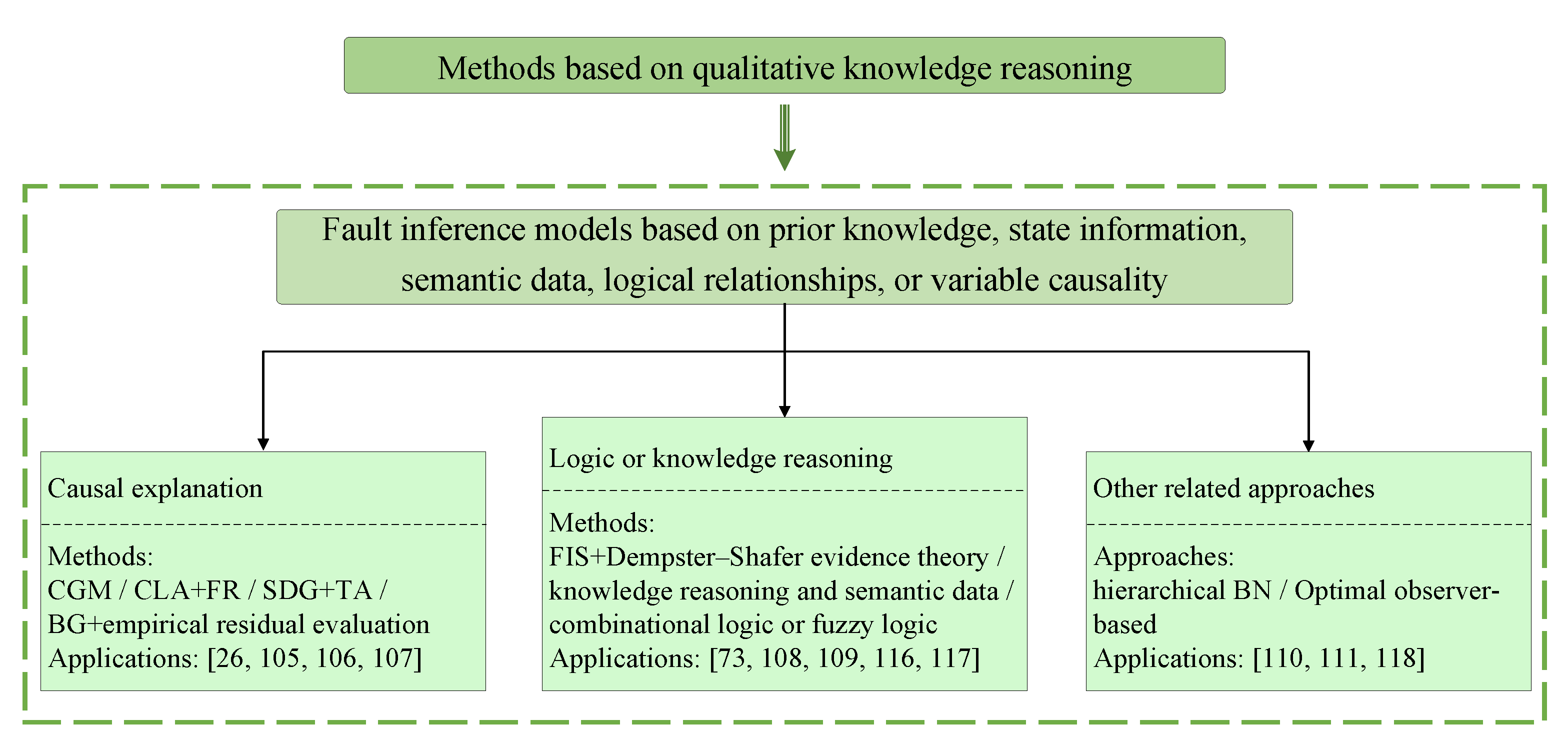 Processes 11 00369 g007 Processes 11 00369 g007