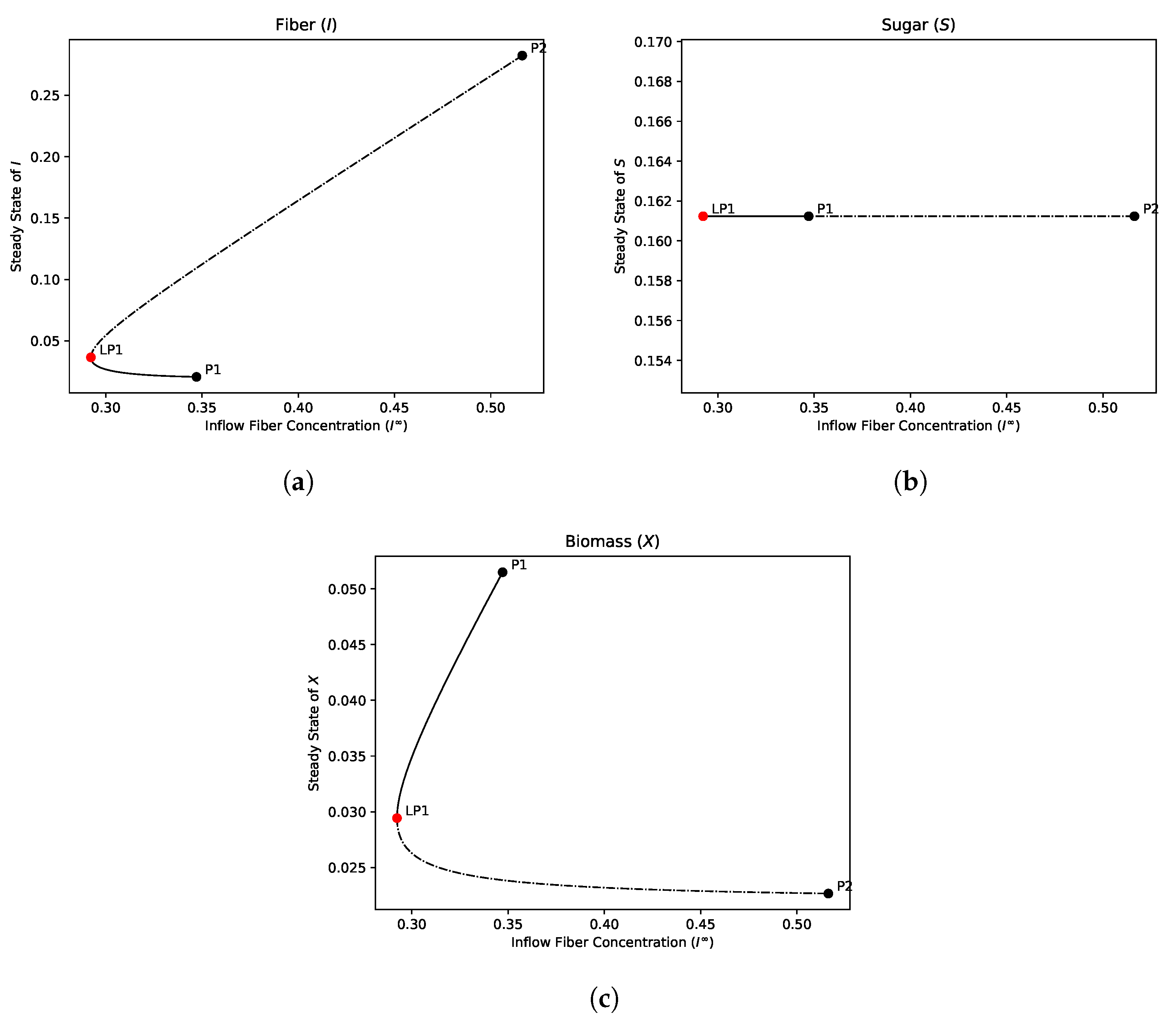 Processes 11 00370 g004