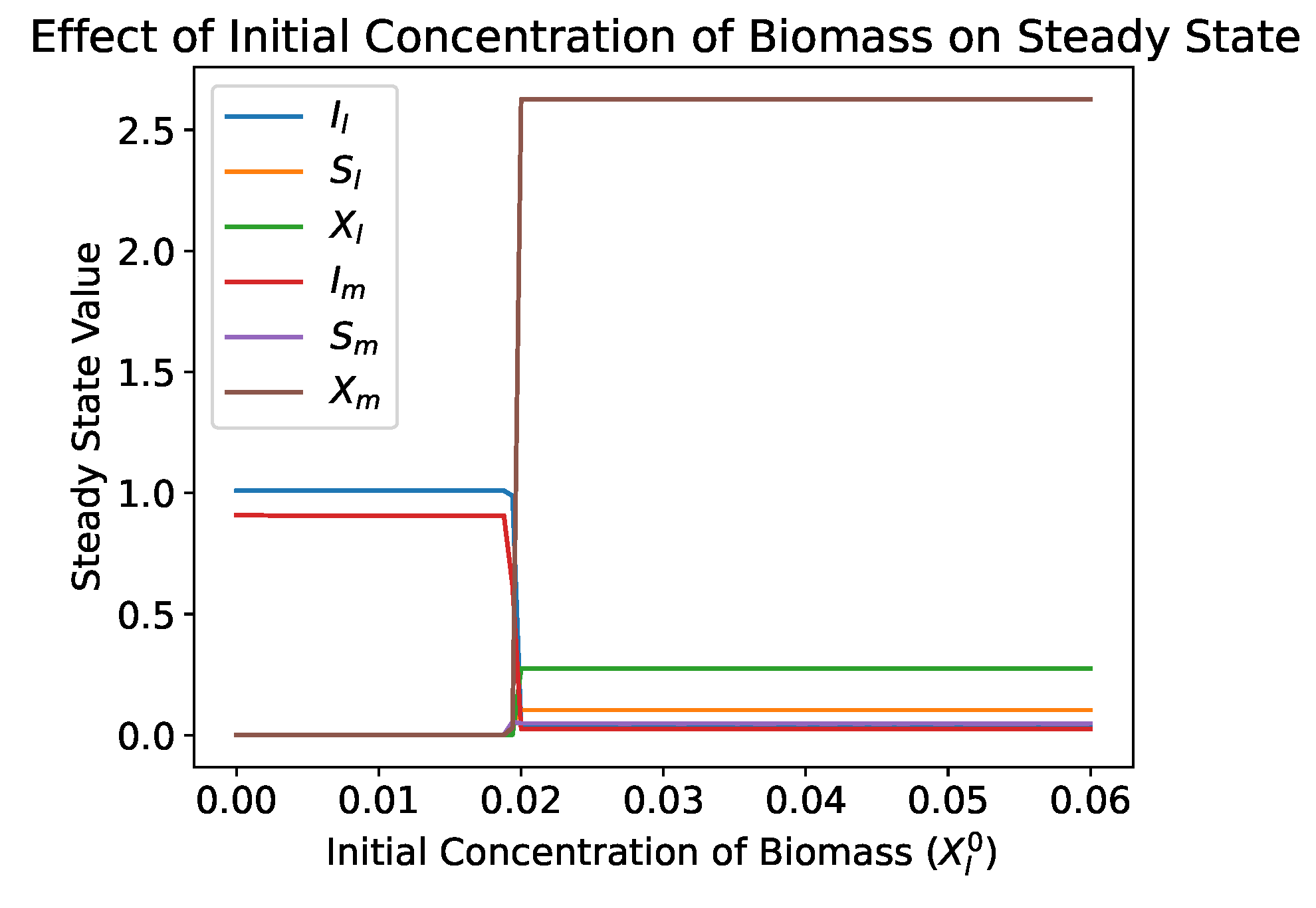 Processes 11 00370 g005