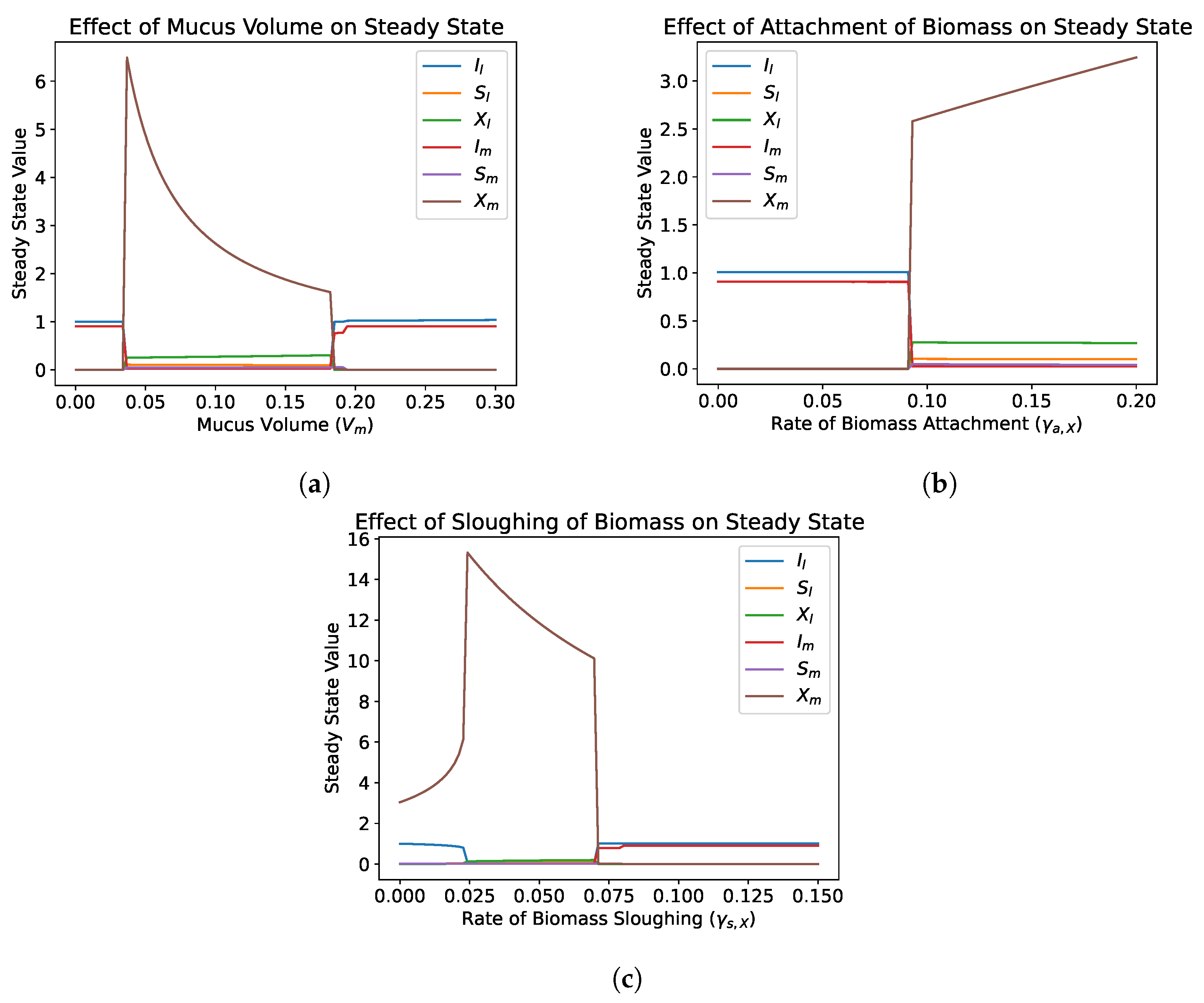 Processes 11 00370 g006