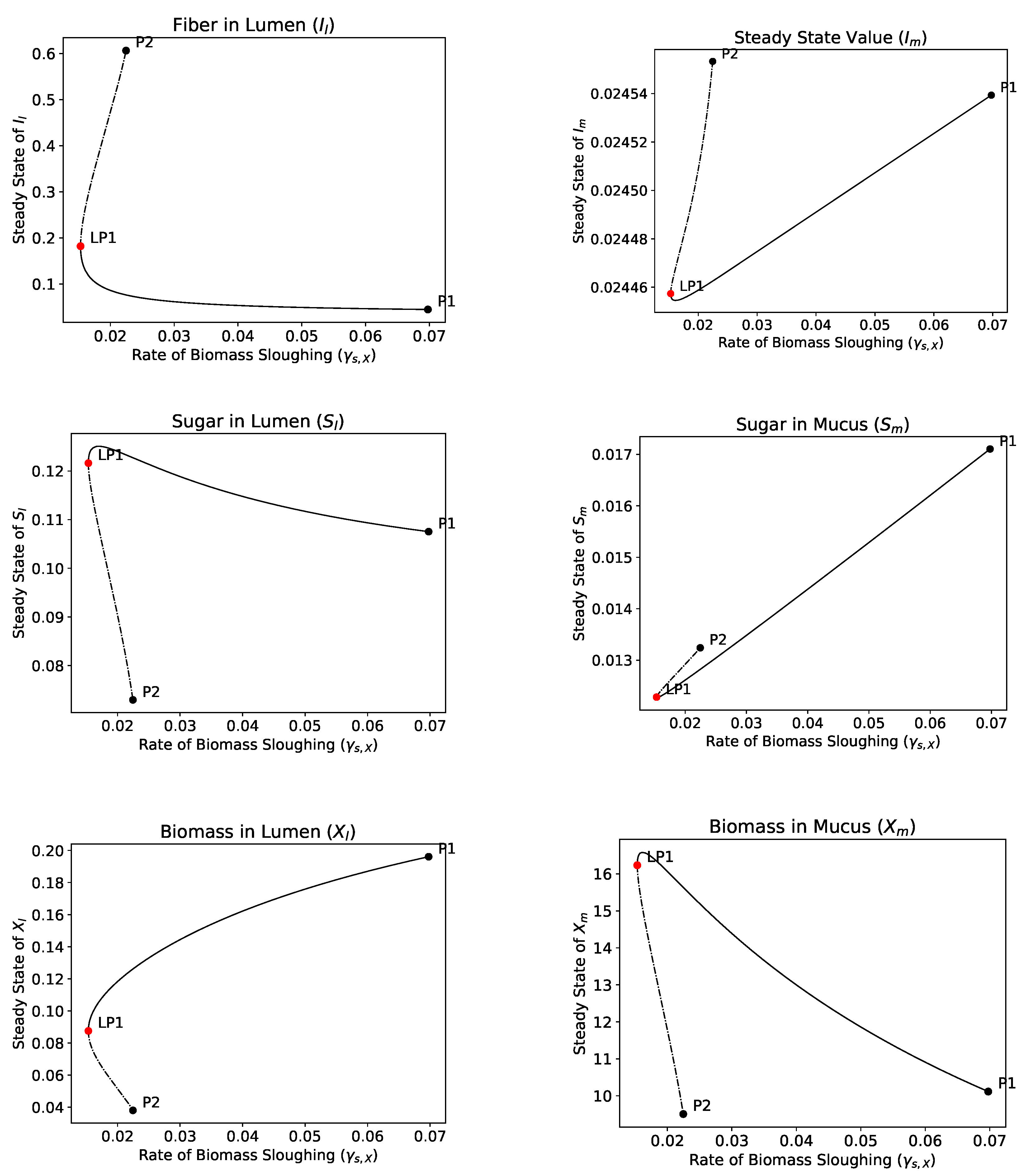 Processes 11 00370 g007