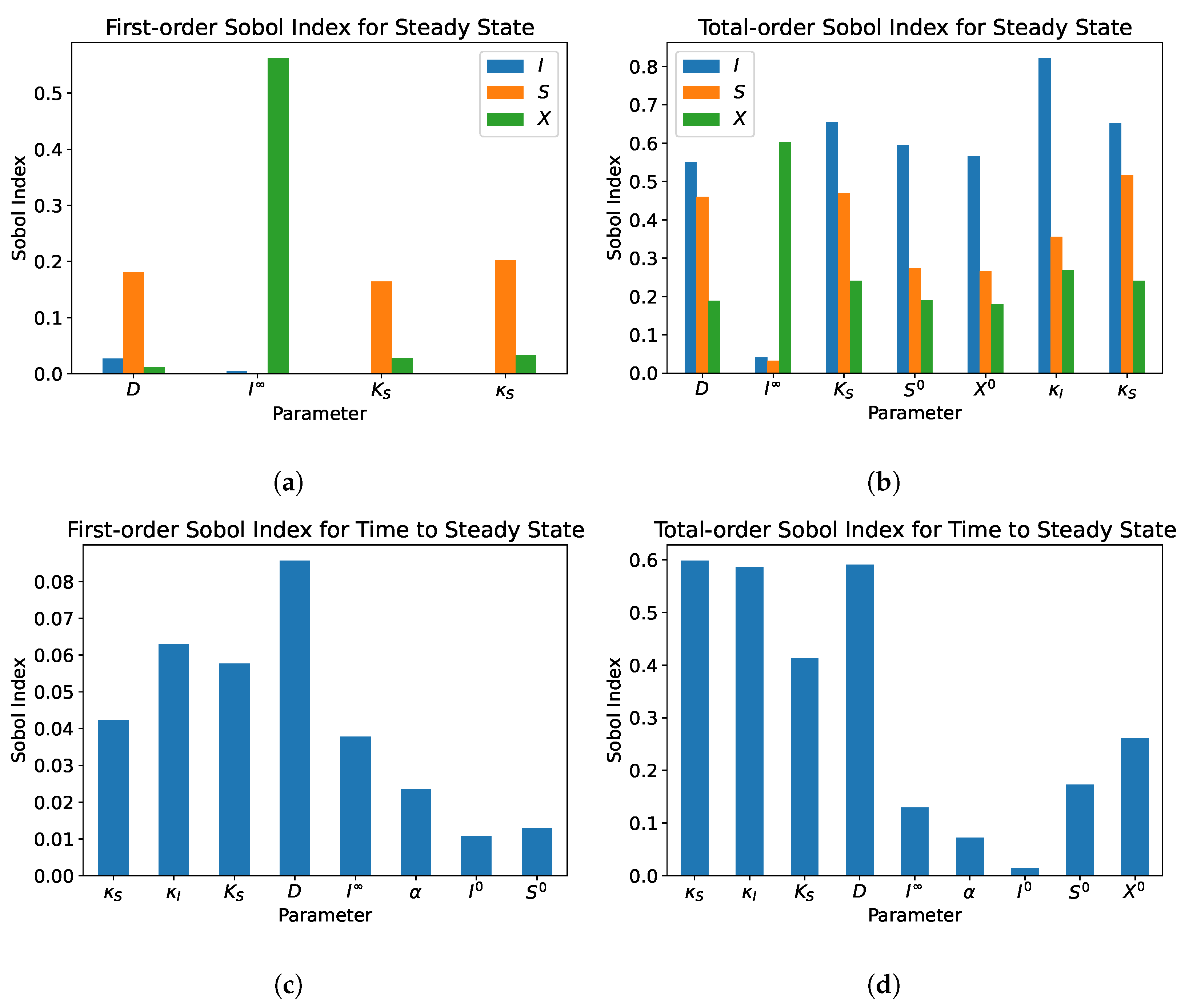 Processes 11 00370 g009