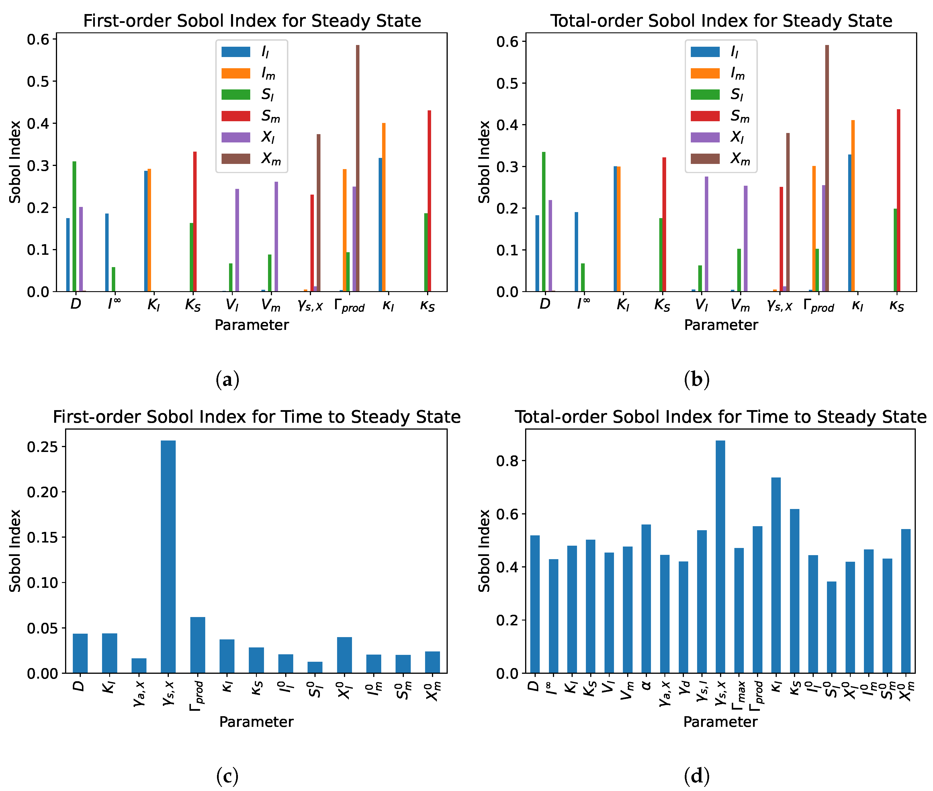 Processes 11 00370 g010