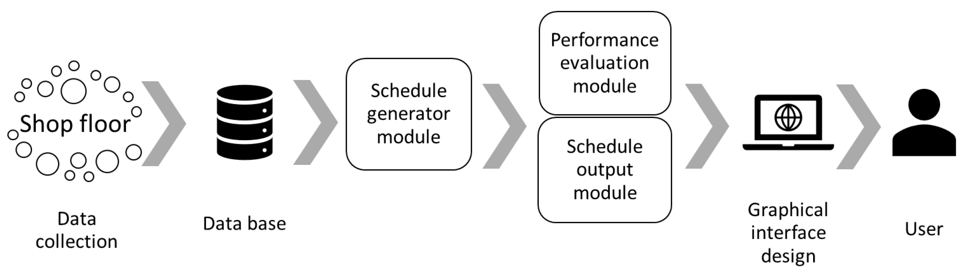 Processes 11 00371 g001