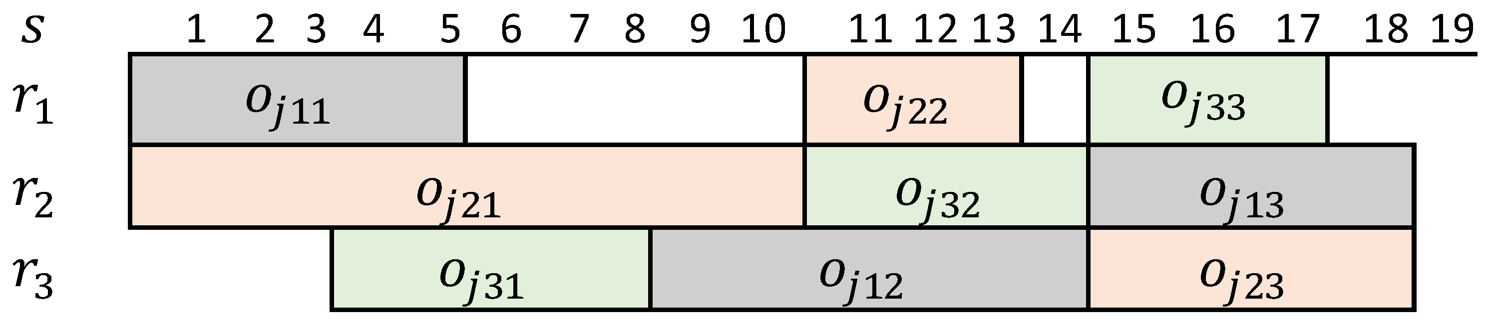 Processes 11 00371 g002