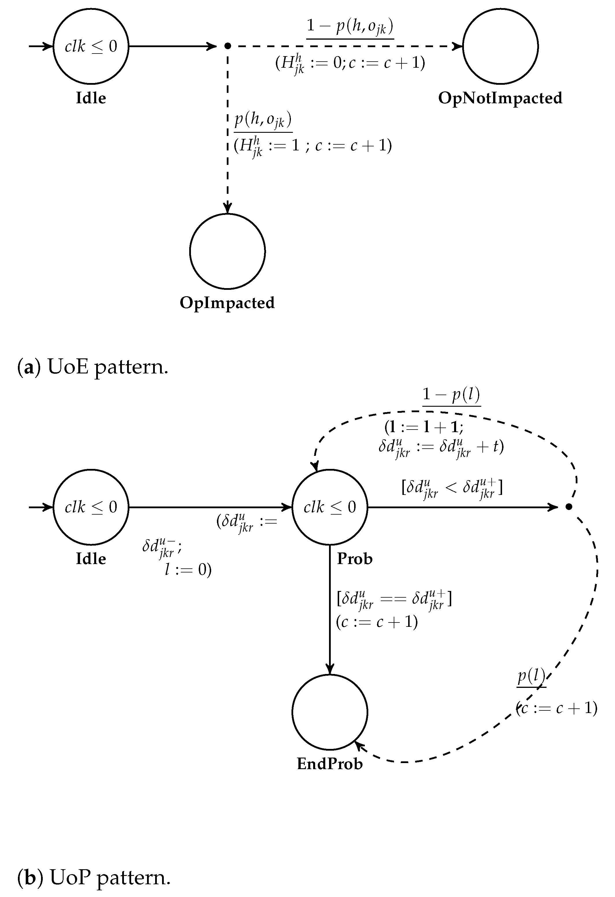 Processes 11 00371 g005