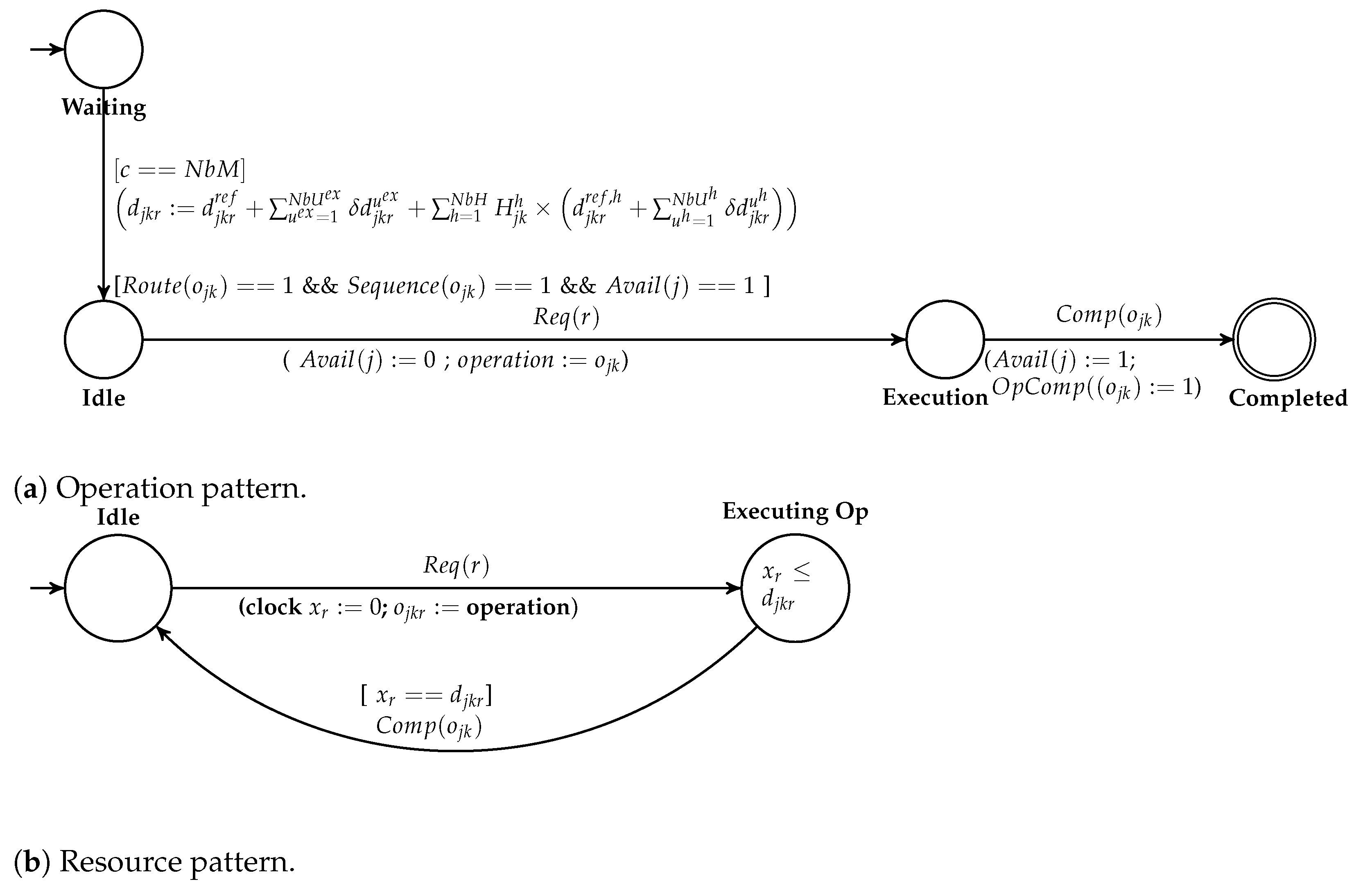 Processes 11 00371 g006