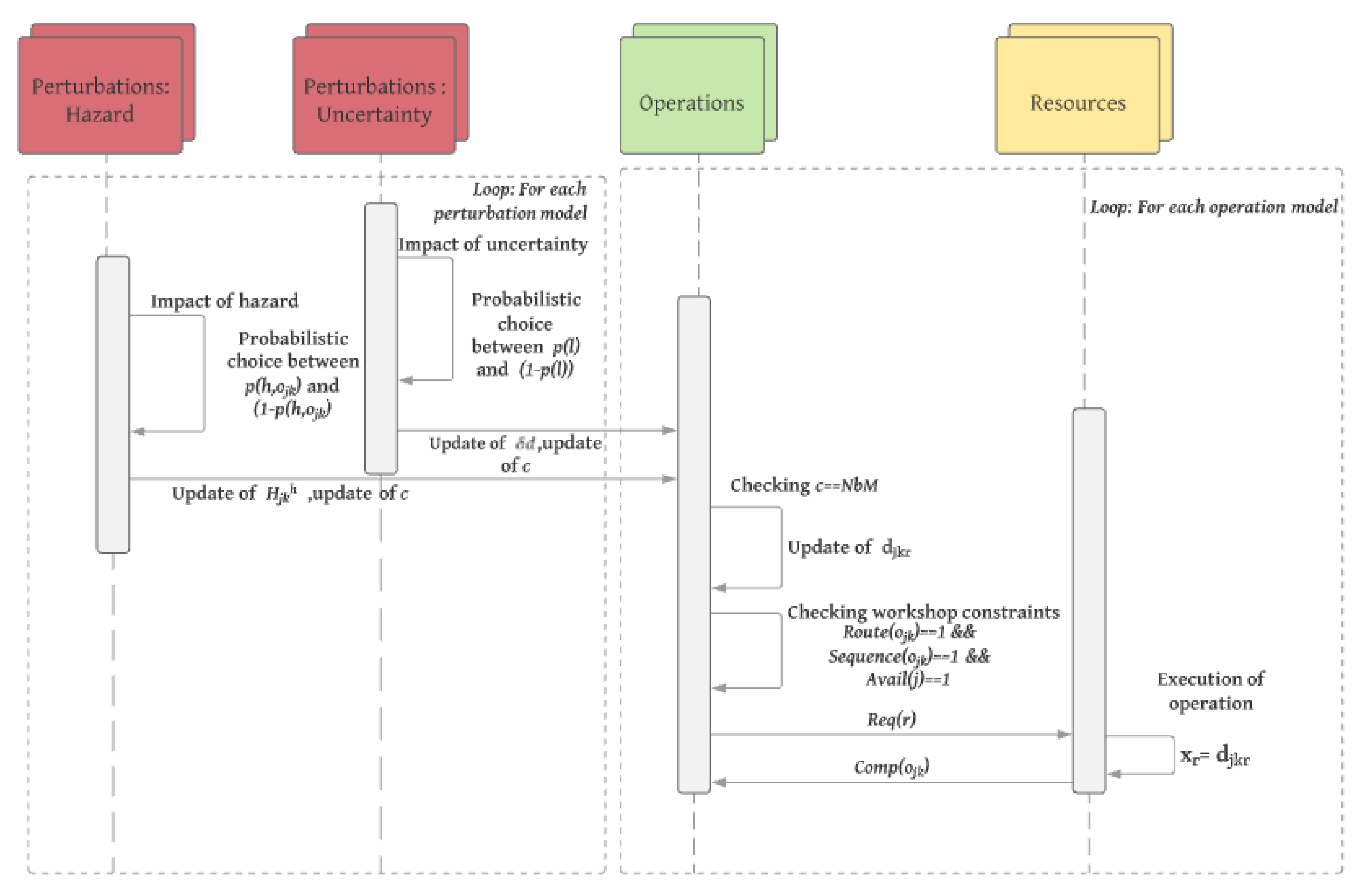 Processes 11 00371 g007