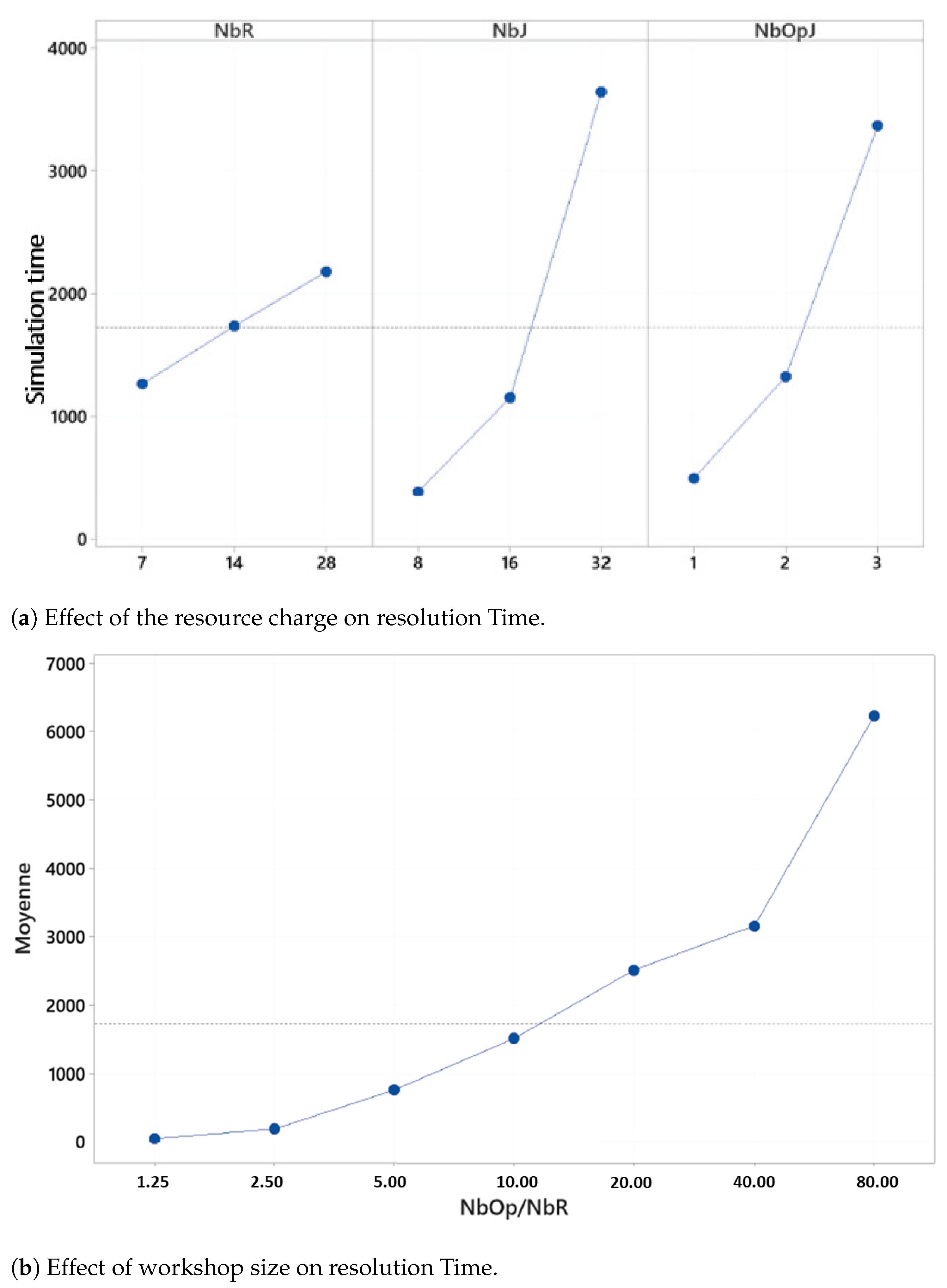 Processes 11 00371 g008