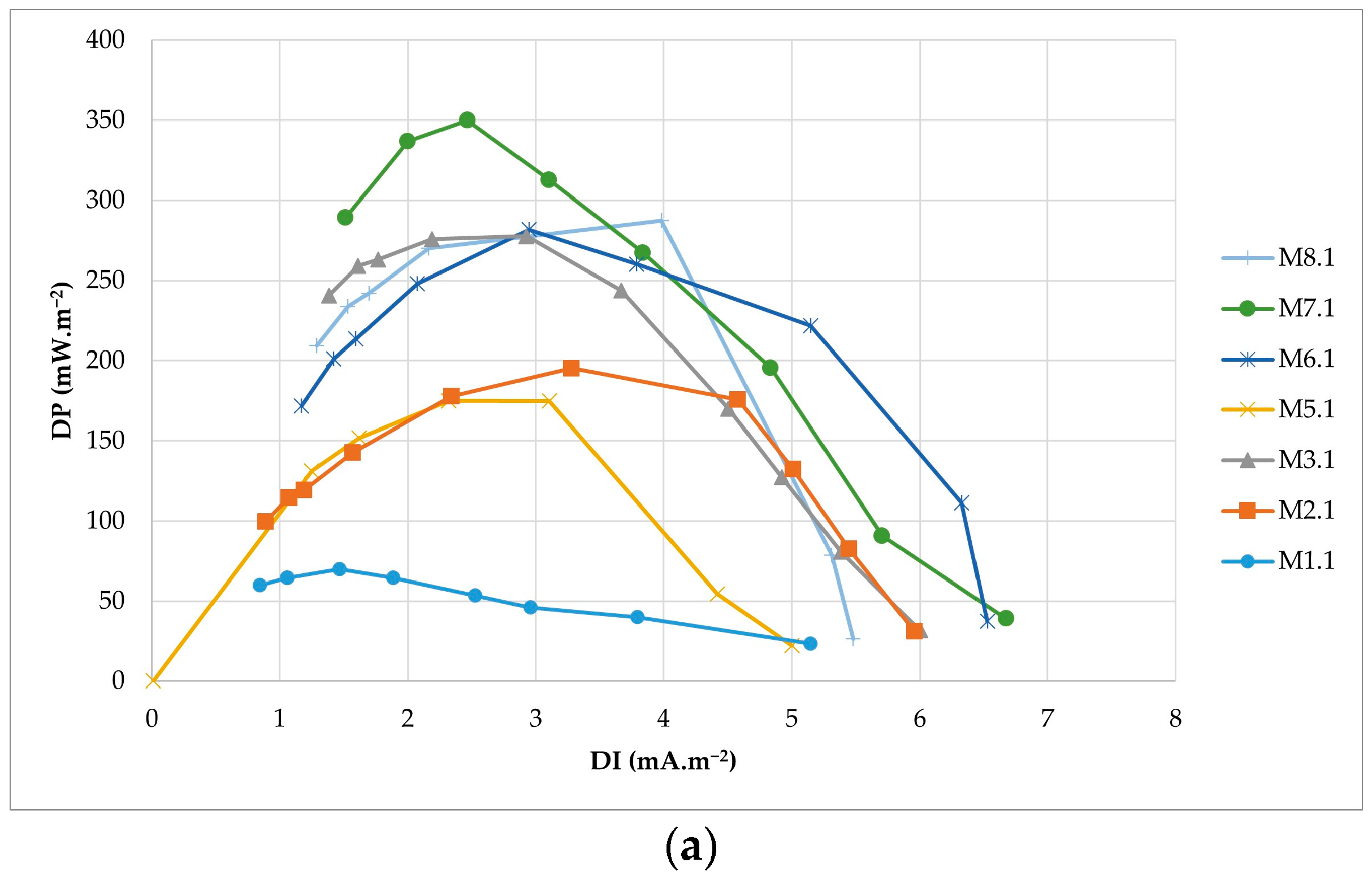 Processes 11 00373 g007a Processes 11 00373 g007a