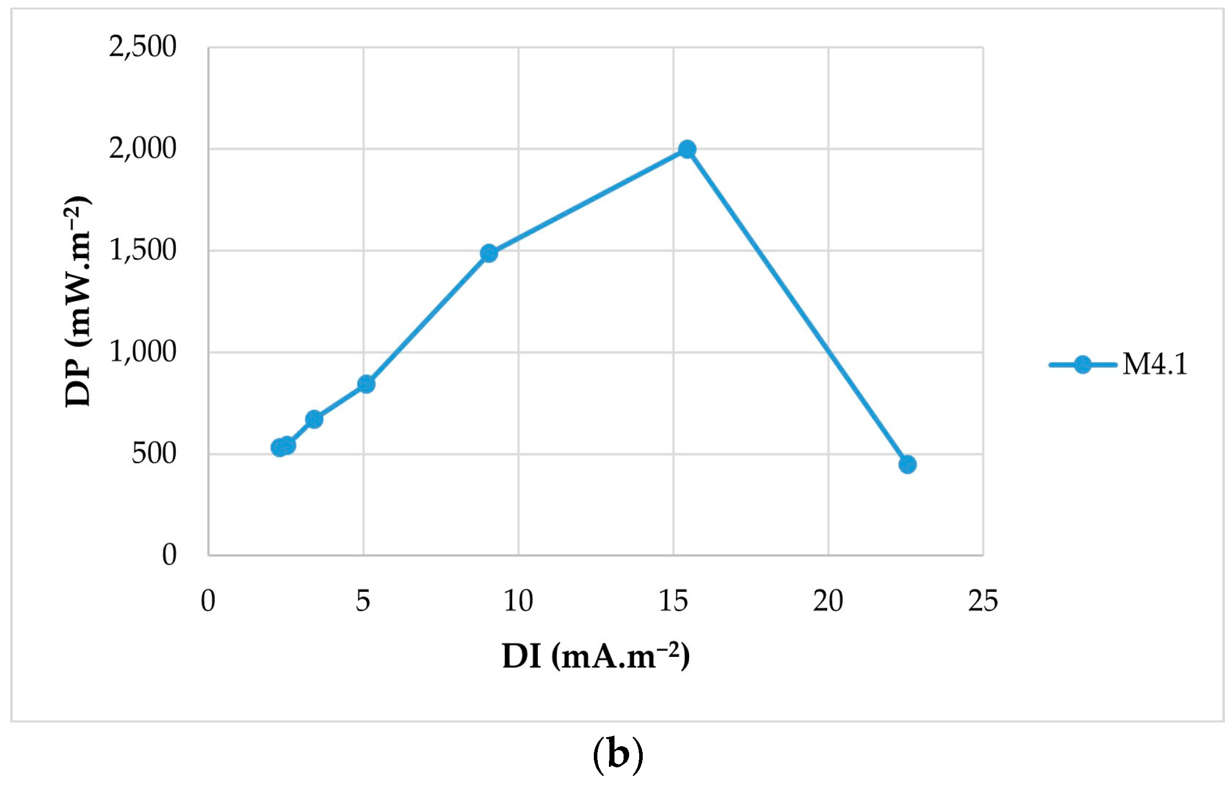 Processes 11 00373 g007b Processes 11 00373 g007b
