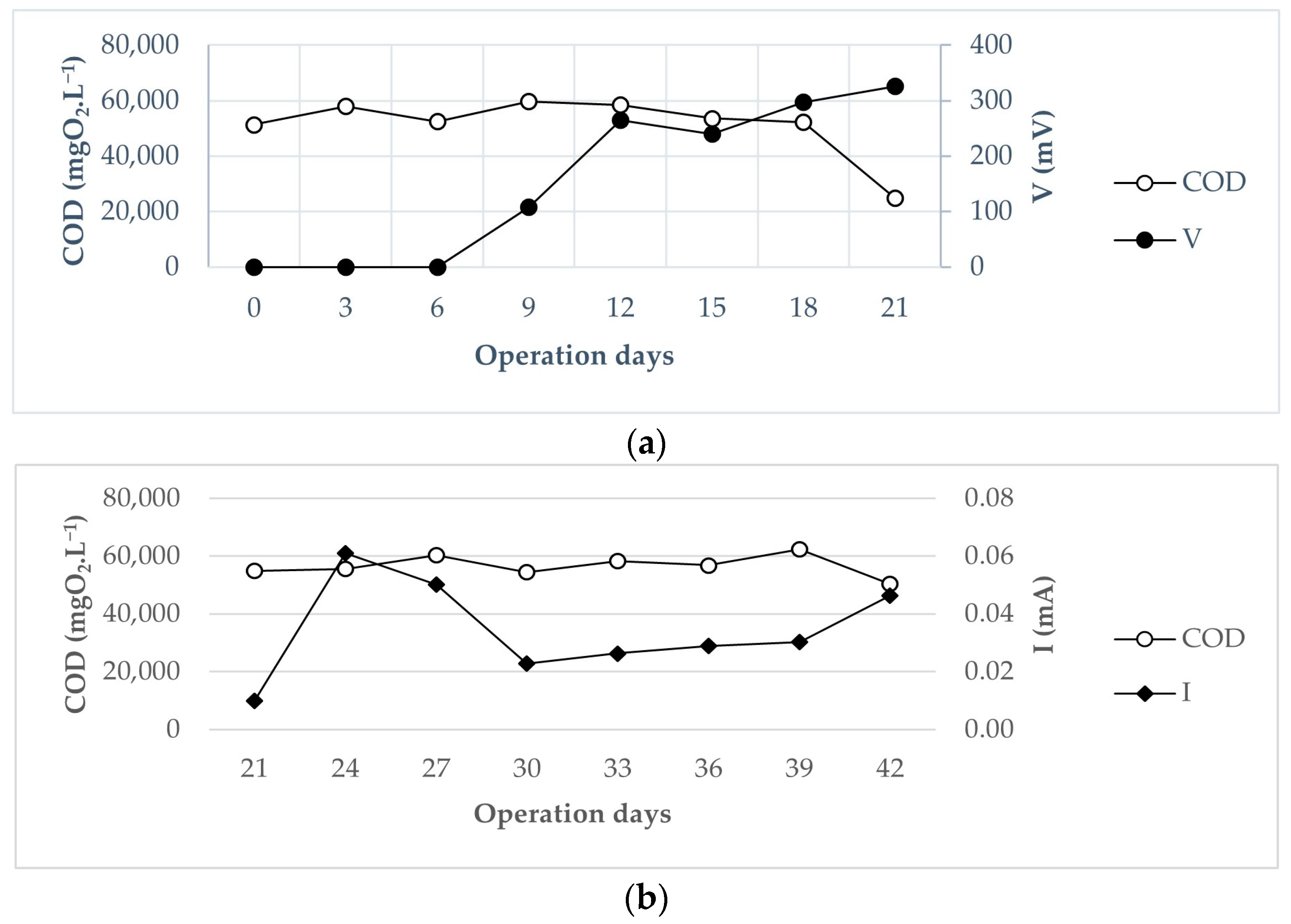 Processes 11 00373 g009 Processes 11 00373 g009