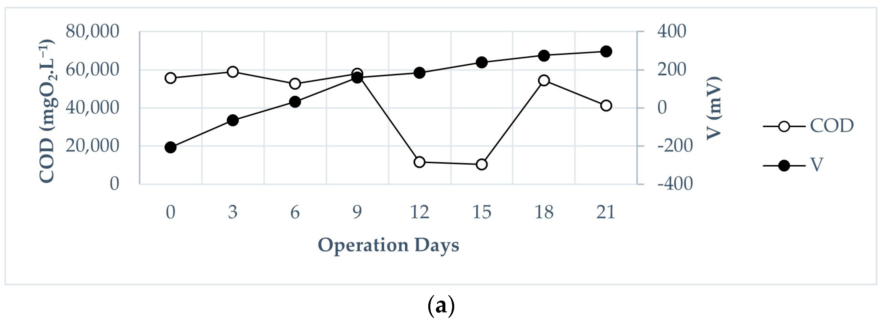 Processes 11 00373 g010a Processes 11 00373 g010a