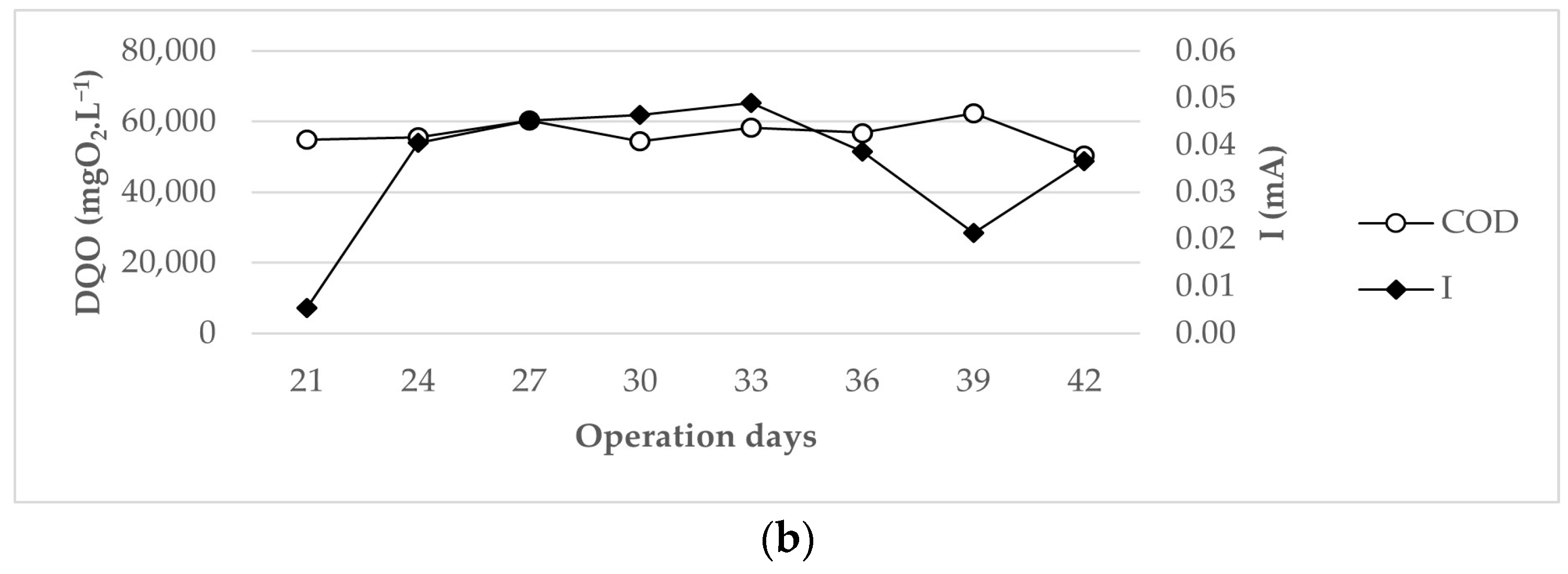 Processes 11 00373 g010b Processes 11 00373 g010b