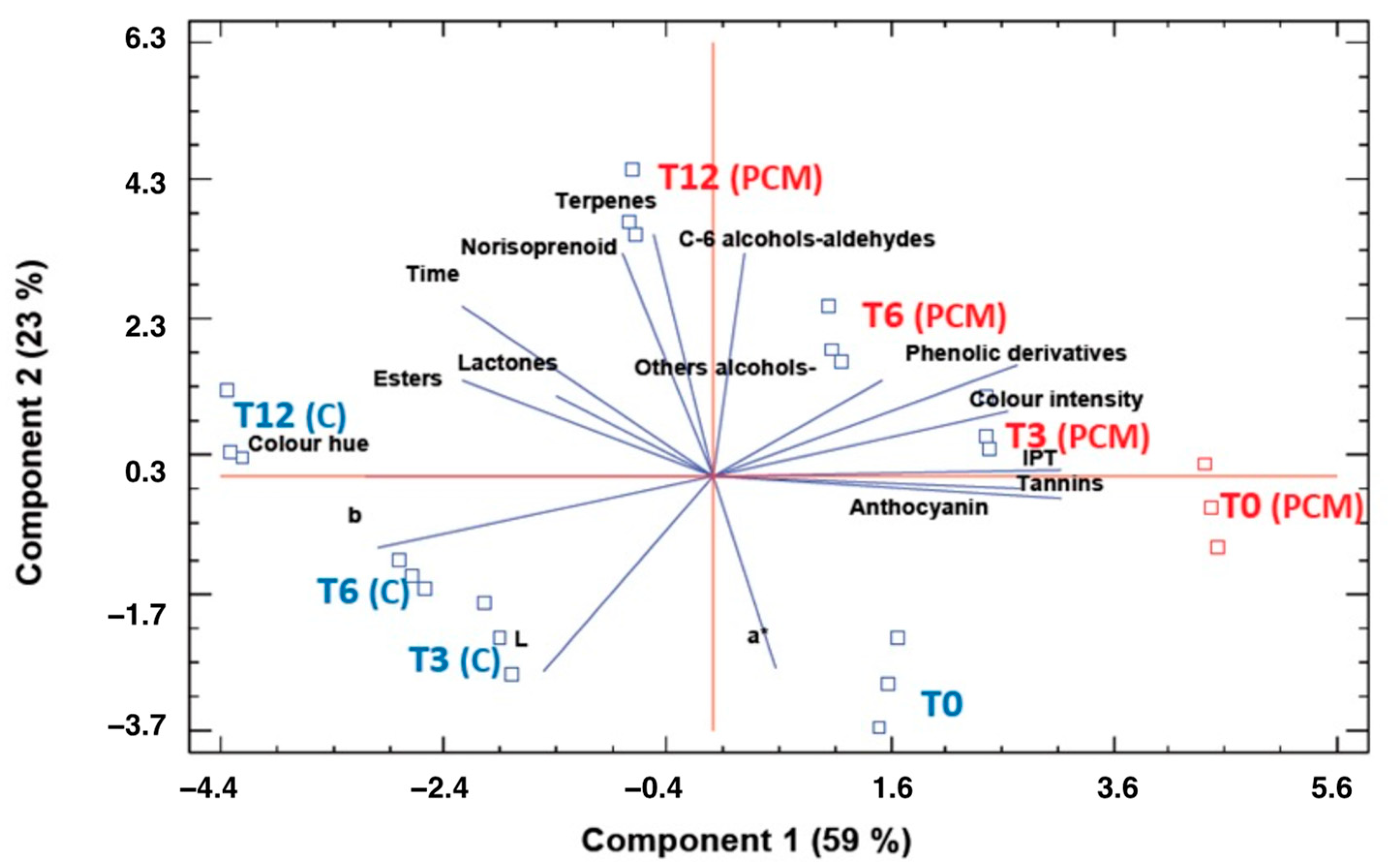 Processes 11 00374 g005 Processes 11 00374 g005