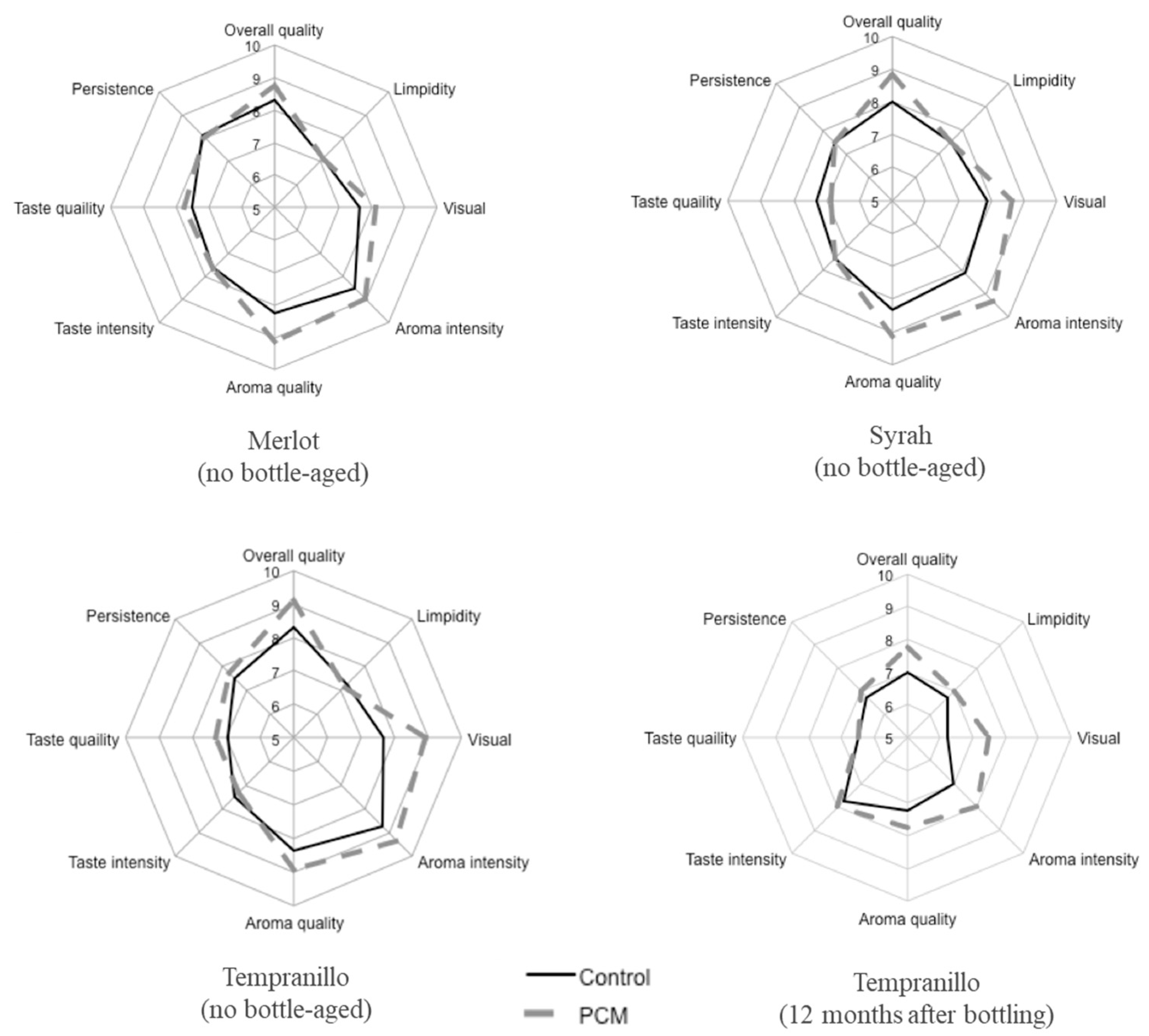 Processes 11 00374 g006 Processes 11 00374 g006