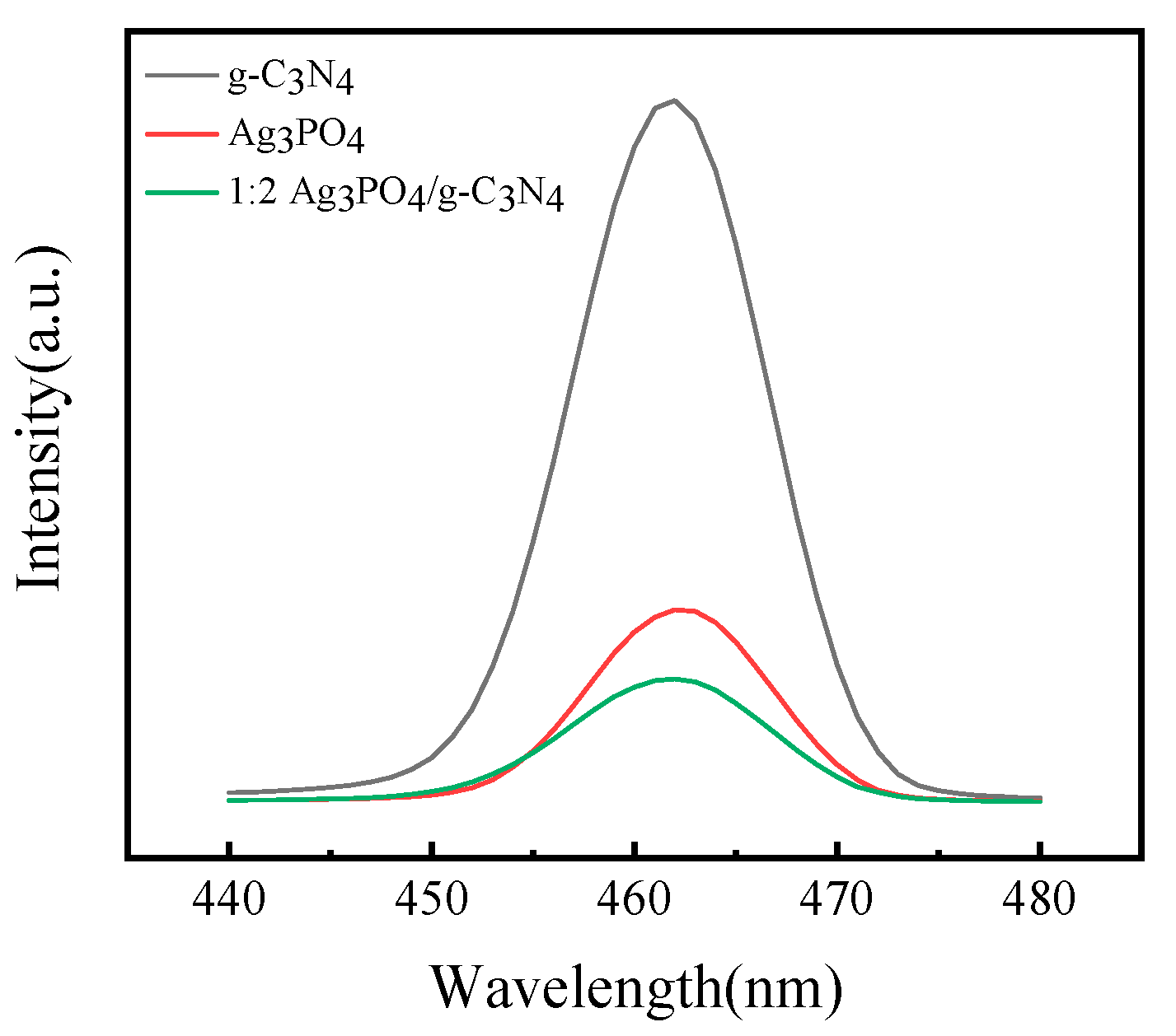 Processes 11 00375 g004 Processes 11 00375 g004