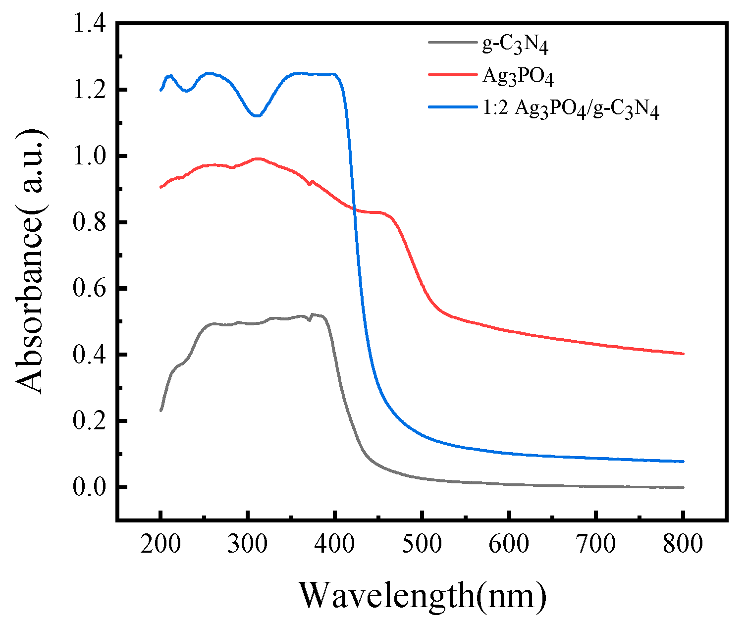 Processes 11 00375 g005 Processes 11 00375 g005