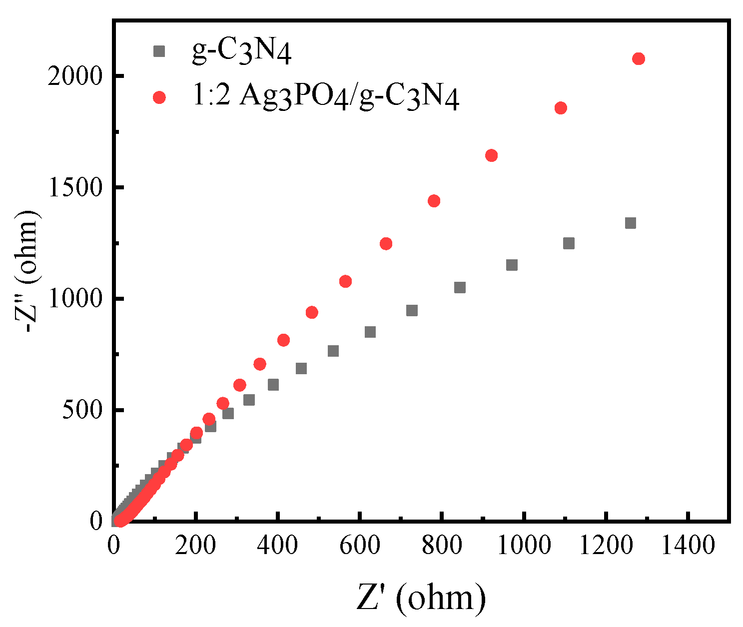 Processes 11 00375 g006 Processes 11 00375 g006