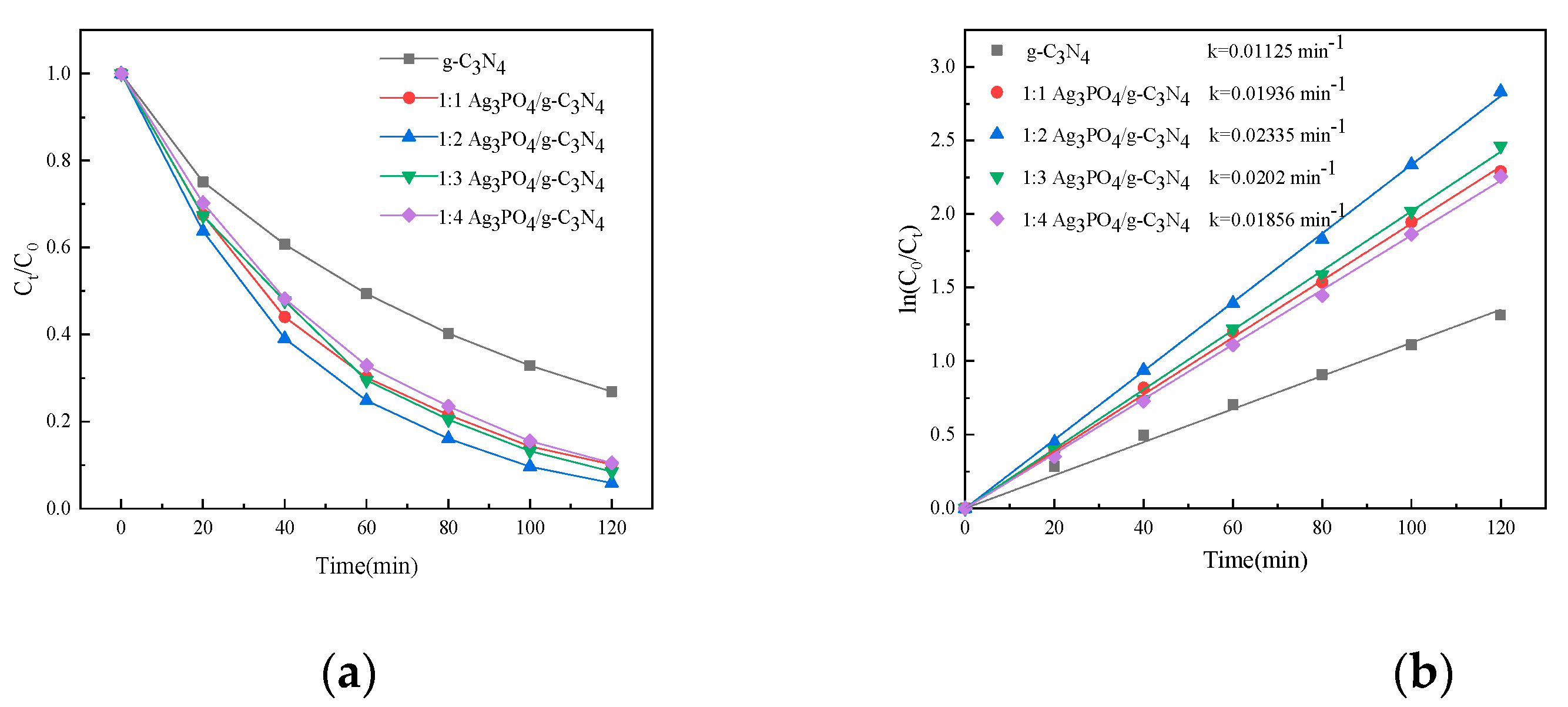 Processes 11 00375 g007 Processes 11 00375 g007
