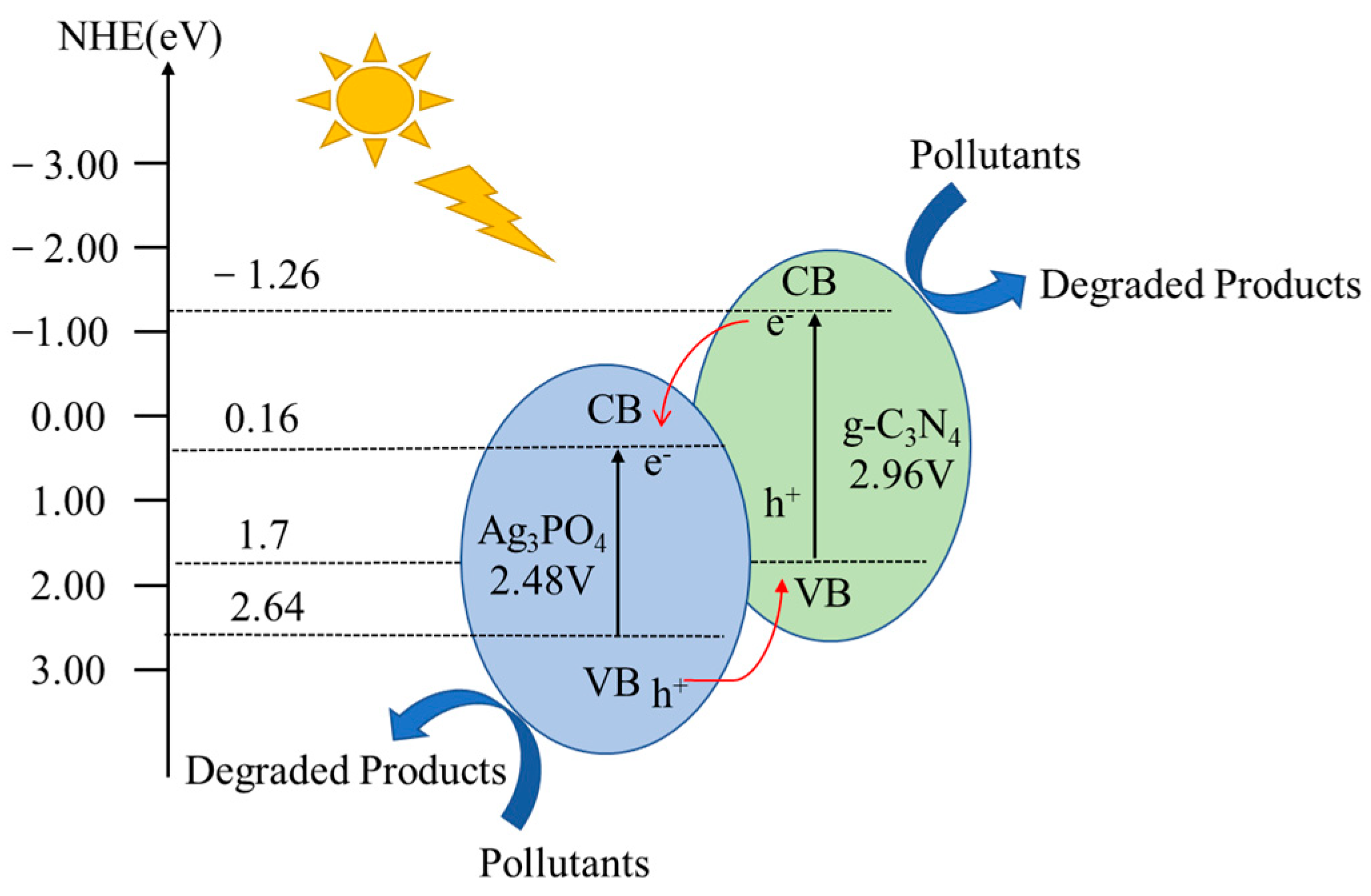 Processes 11 00375 g008 Processes 11 00375 g008