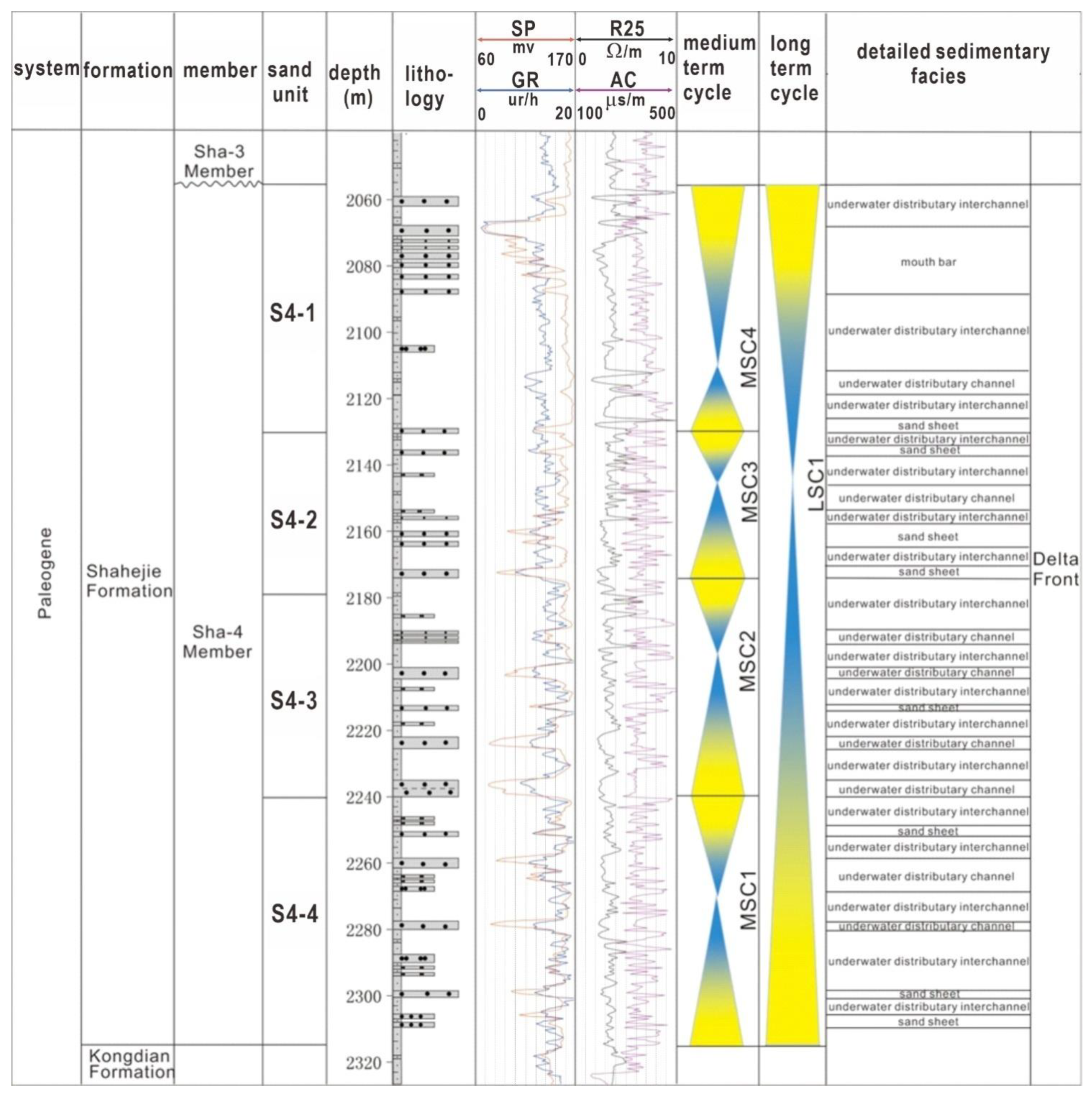Processes 11 00378 g002 Processes 11 00378 g002