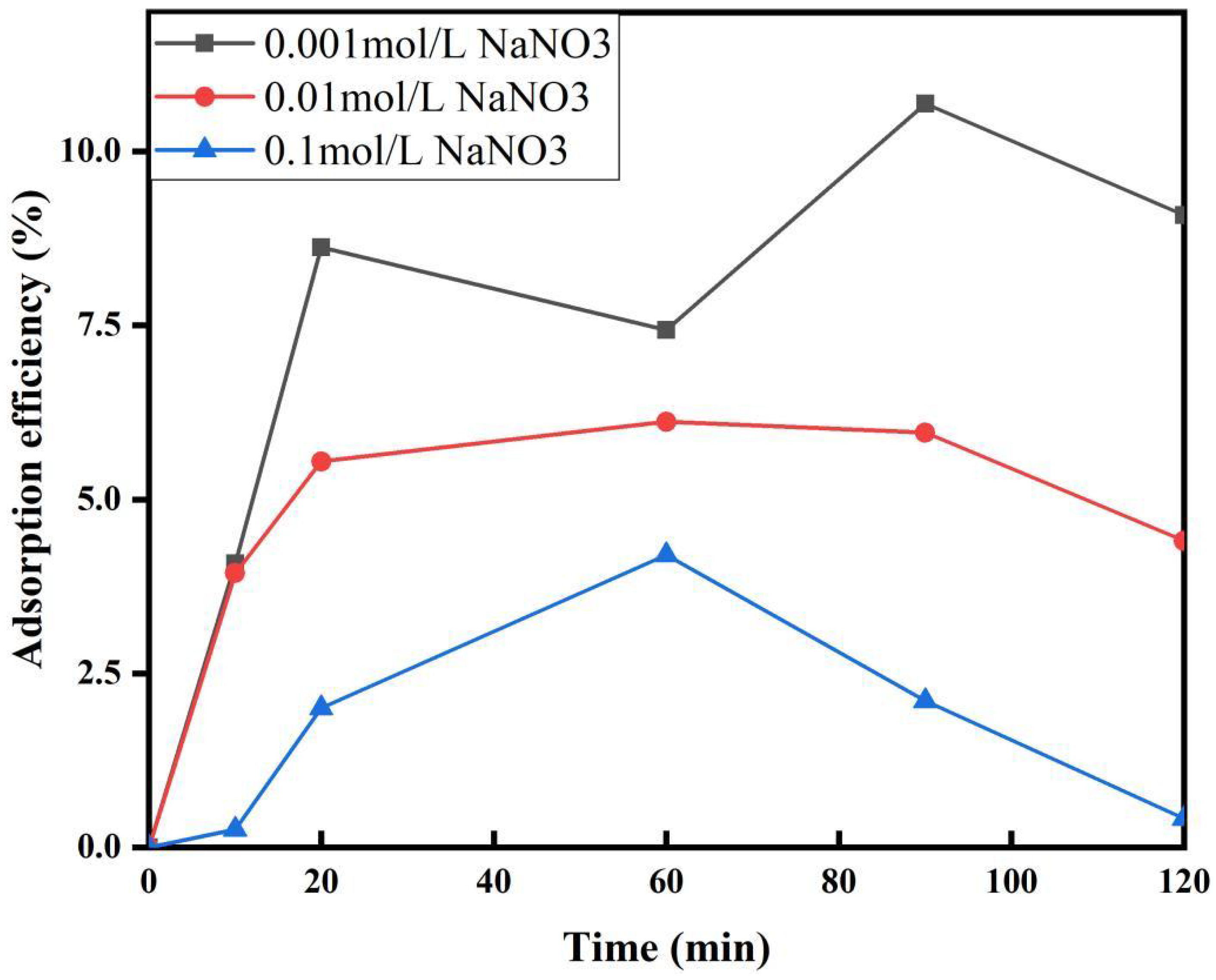 Processes 11 00379 g003