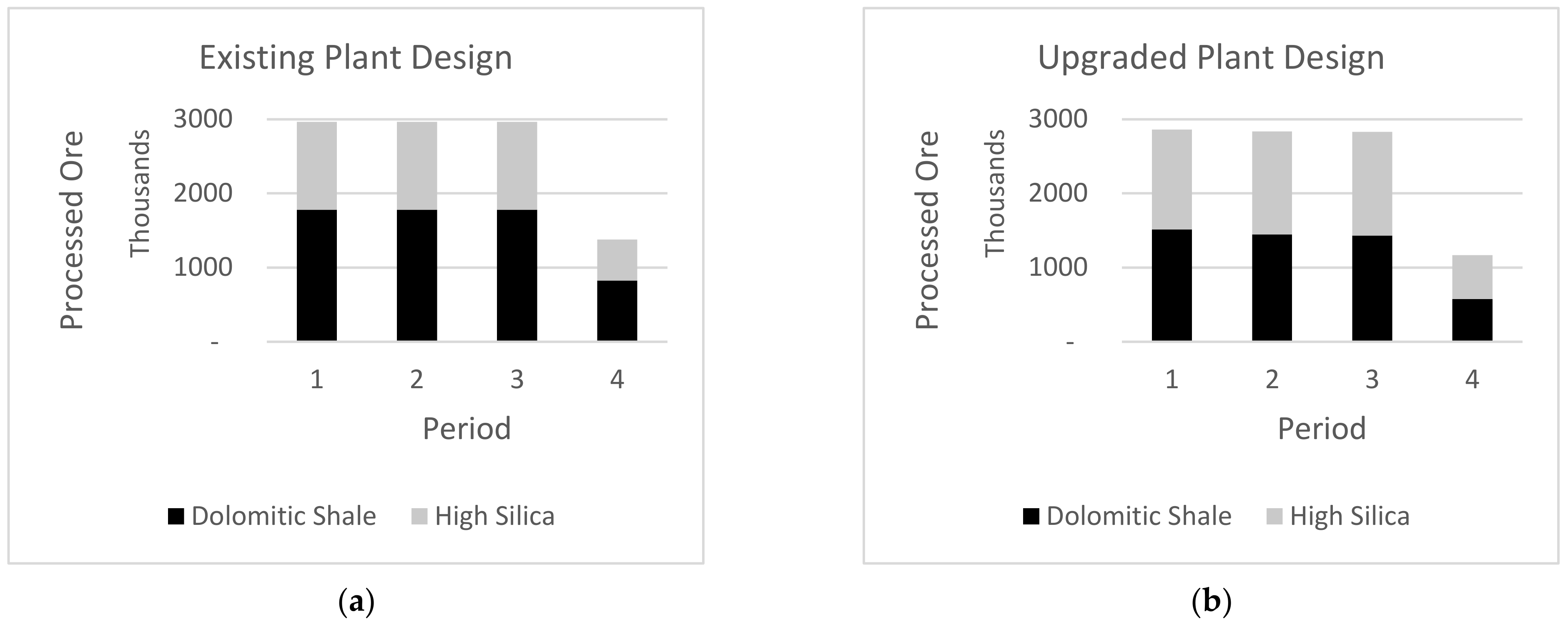 Processes 11 00381 g005 Processes 11 00381 g005