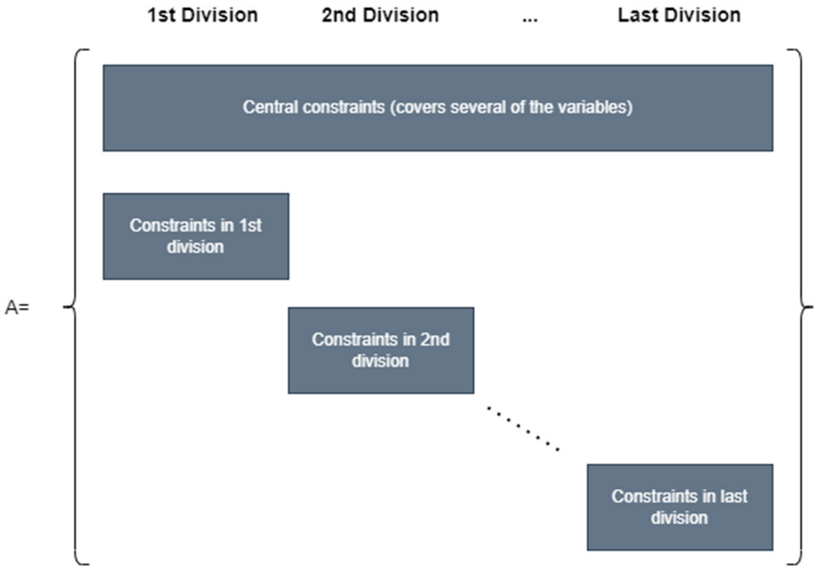 Processes 11 00381 g0a1 Processes 11 00381 g0a1