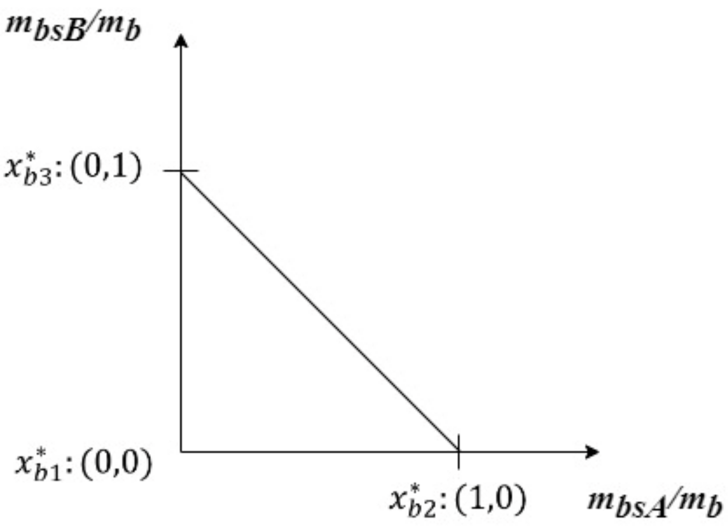 Processes 11 00381 g0a2 Processes 11 00381 g0a2