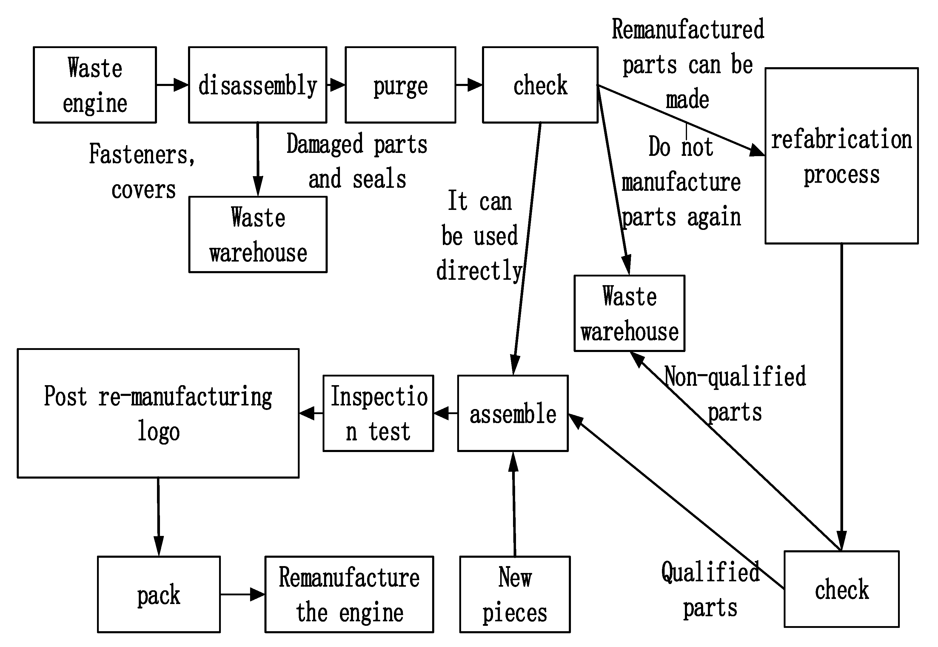 Processes 11 00383 g002 Processes 11 00383 g002