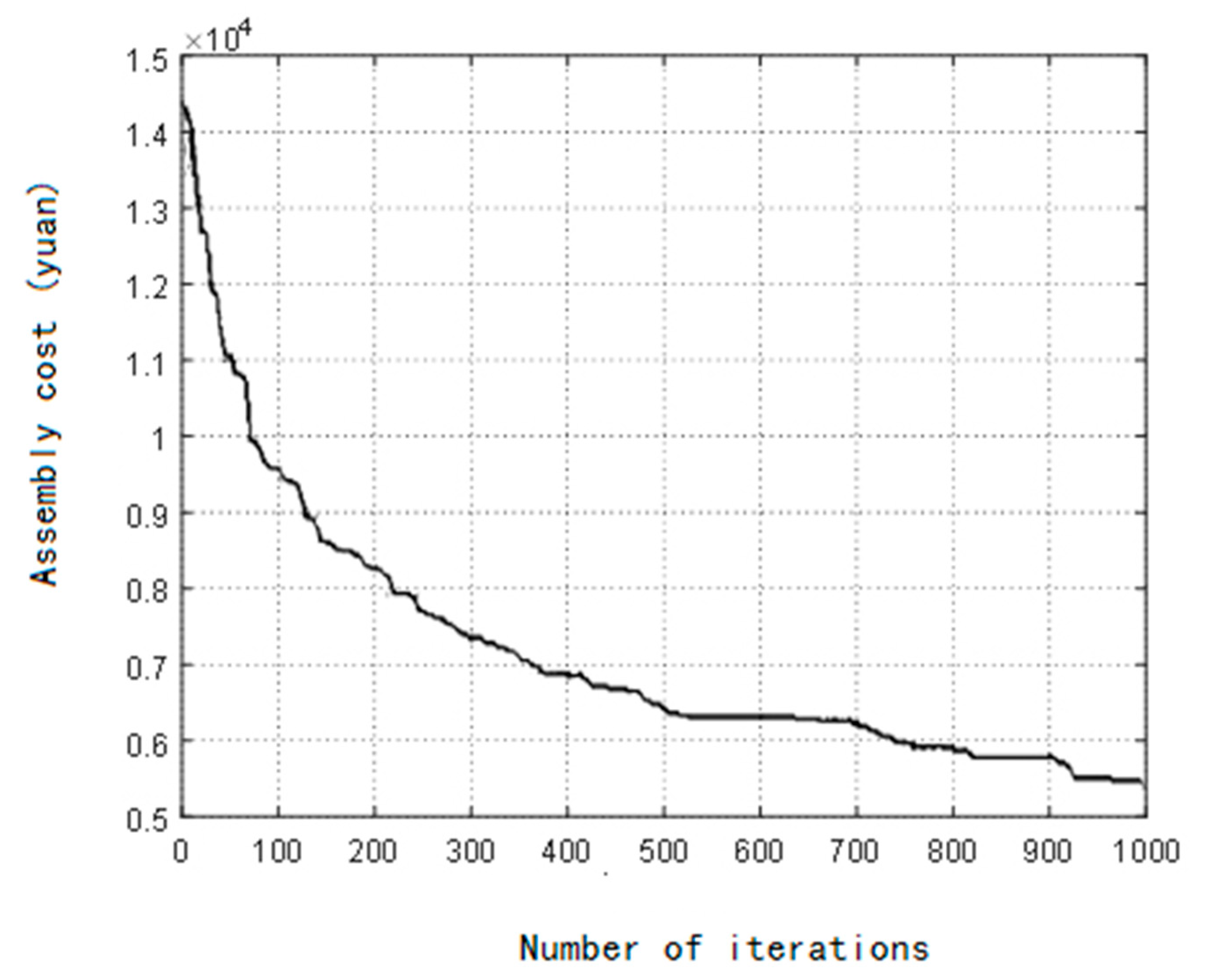 Processes 11 00383 g005 Processes 11 00383 g005