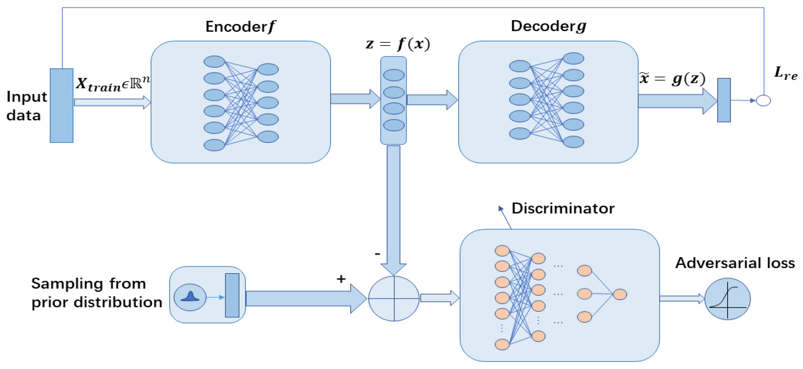 Processes 11 00384 g001 550