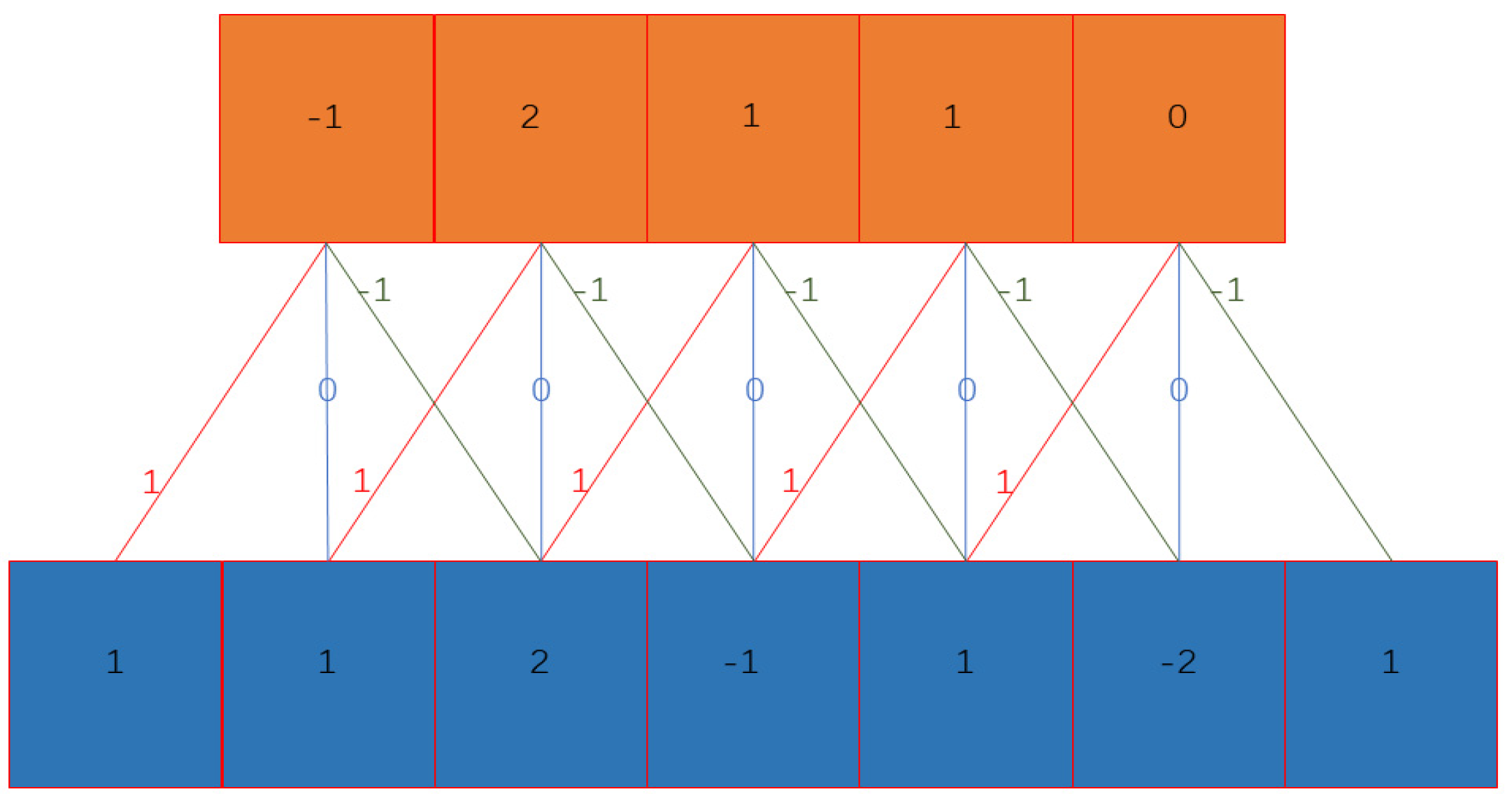 Processes | Free Full-Text | A Novel Fault Detection Method Based on ... image.