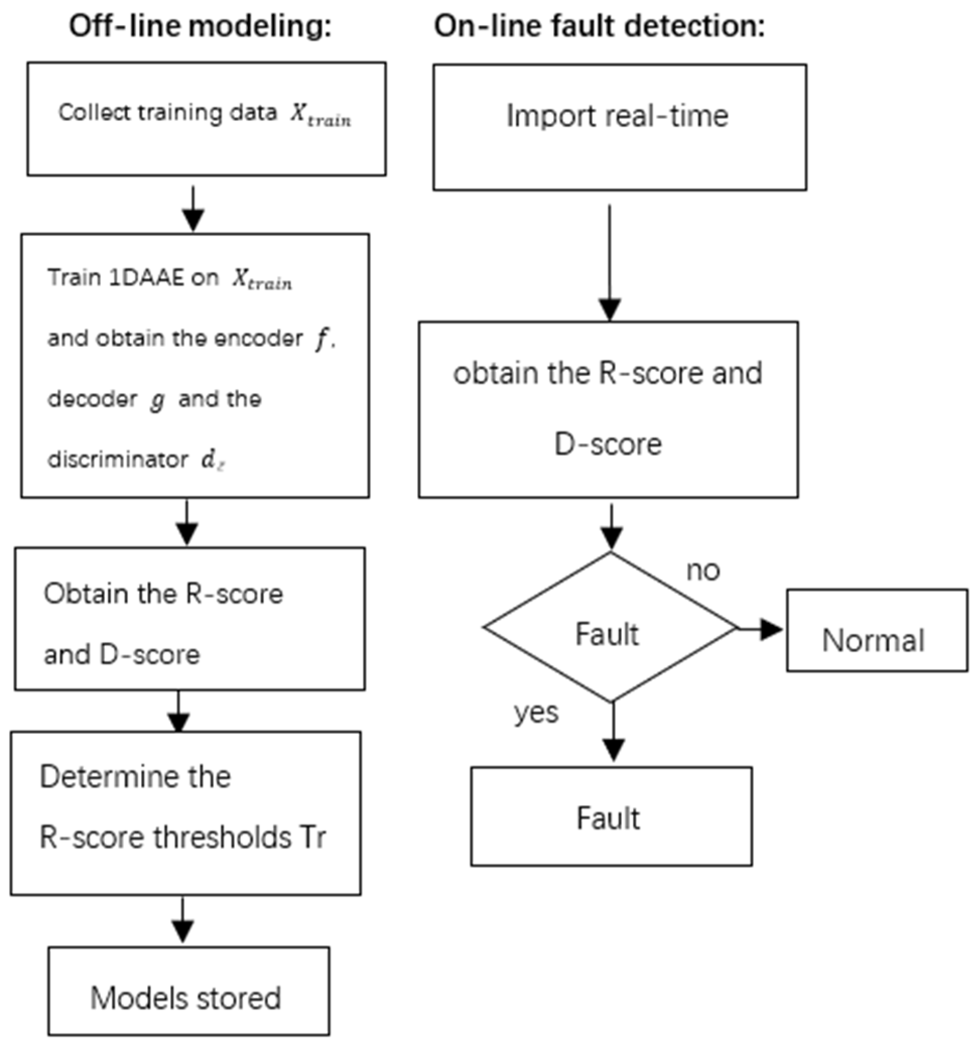 Processes 11 00384 g003 550