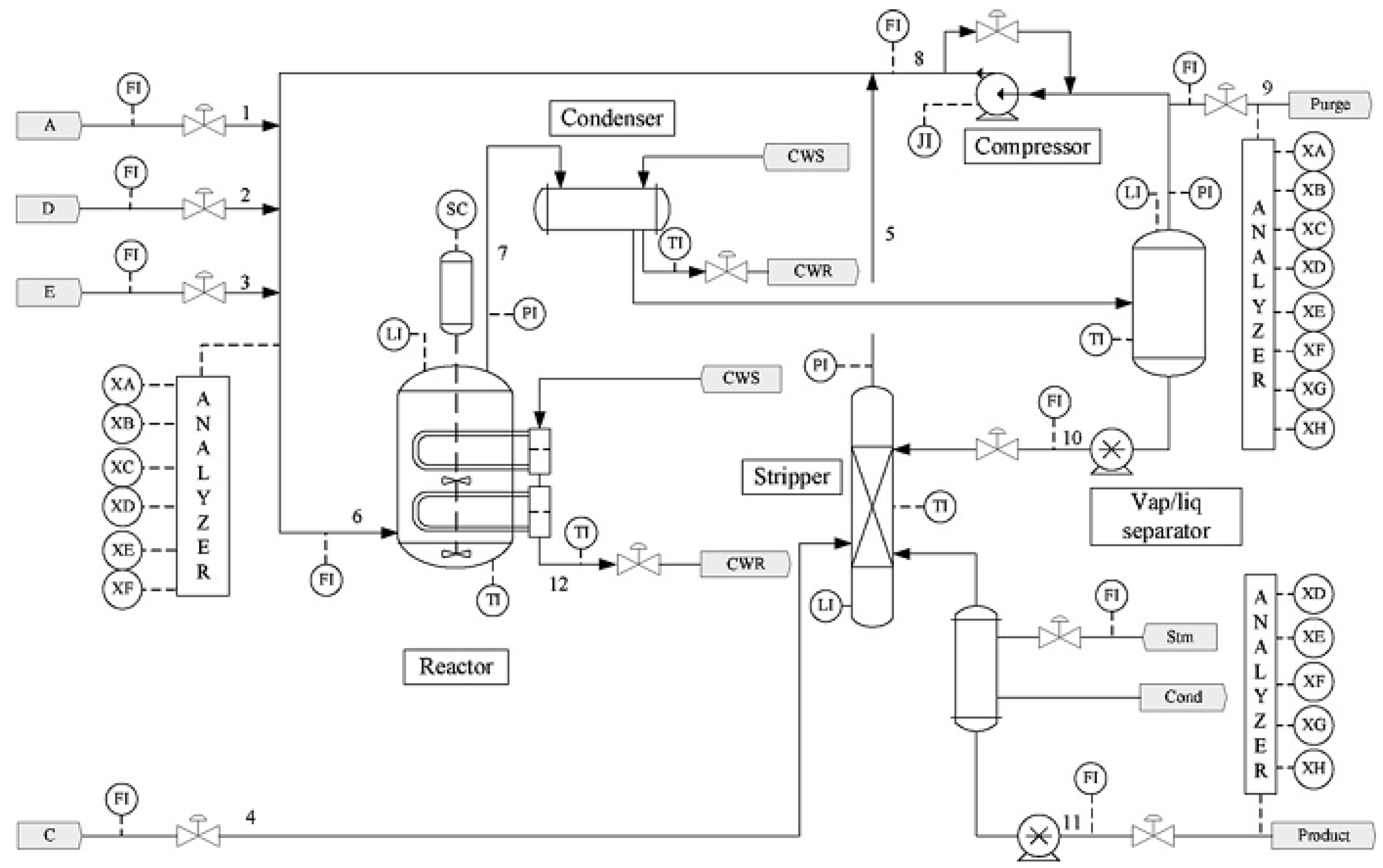 Processes 11 00384 g004 550