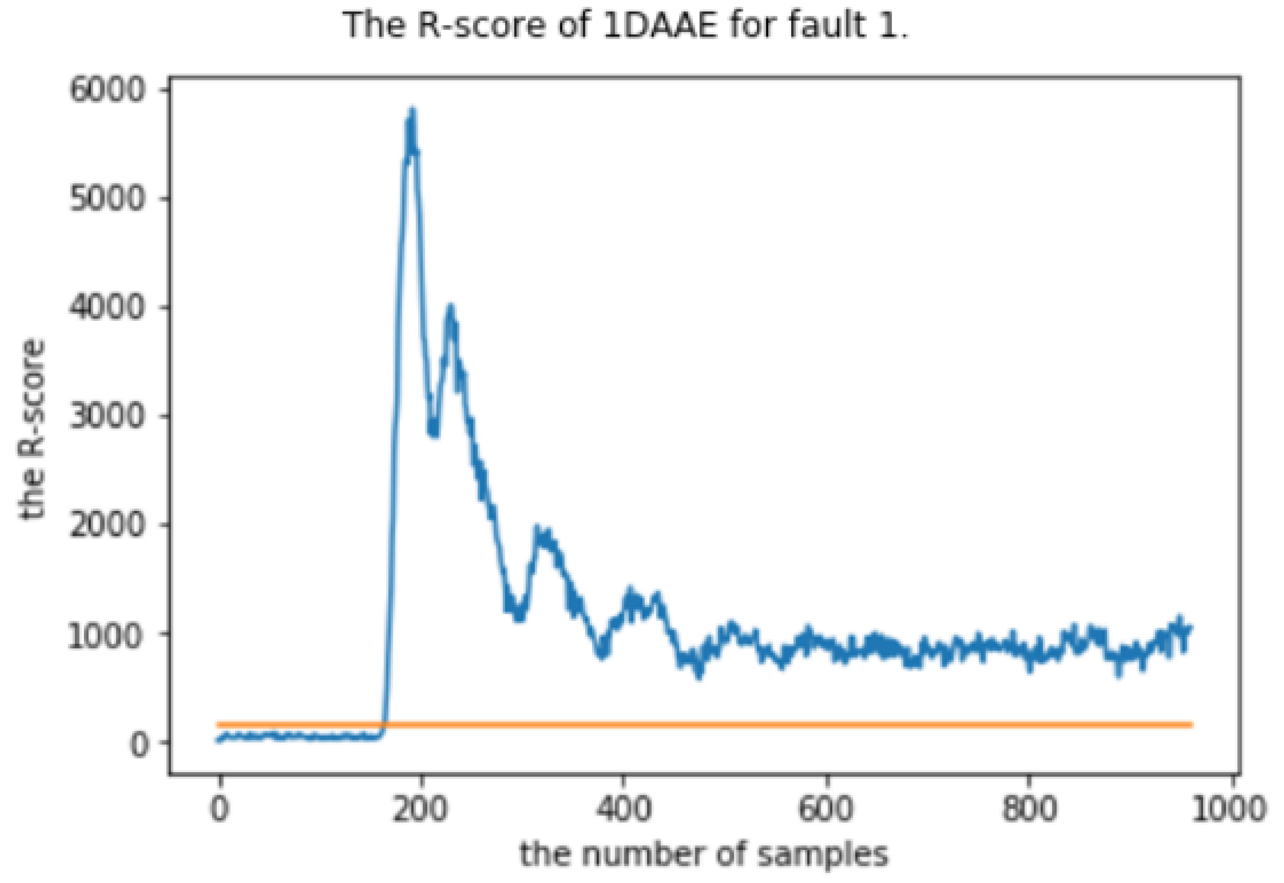 Processes 11 00384 g008 550