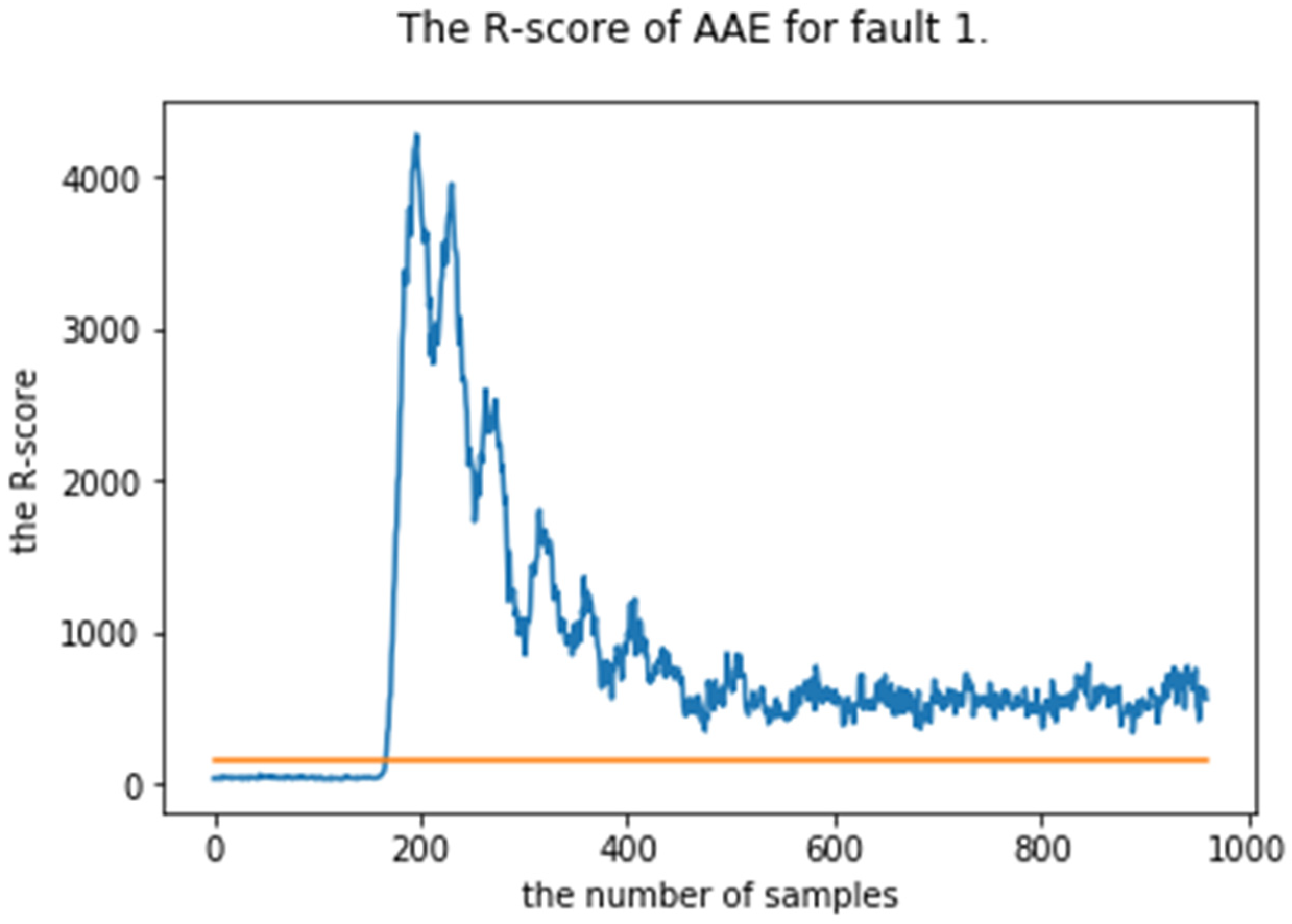 Processes 11 00384 g010 550
