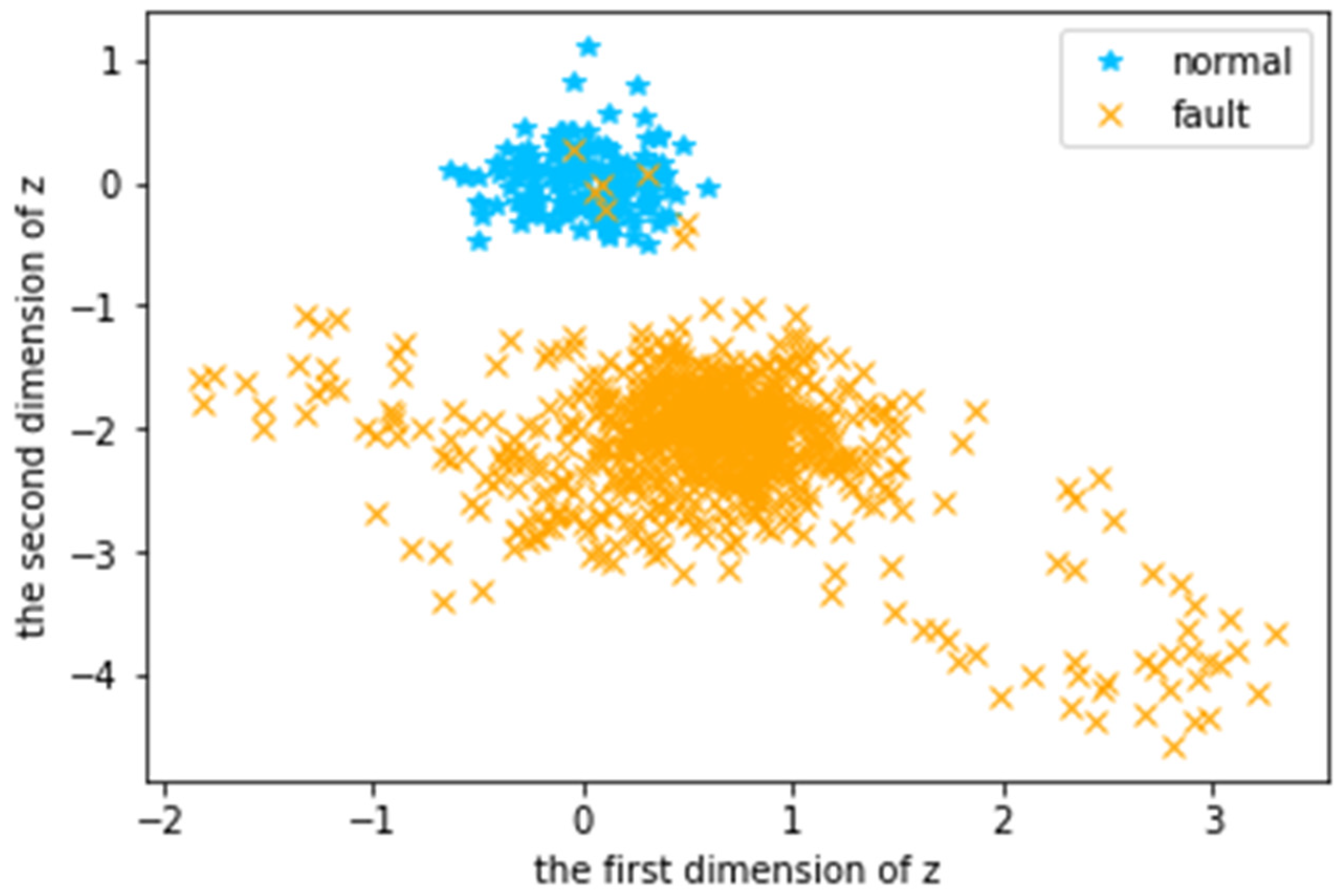 Processes | Free Full-Text | A Novel Fault Detection Method Based on ...