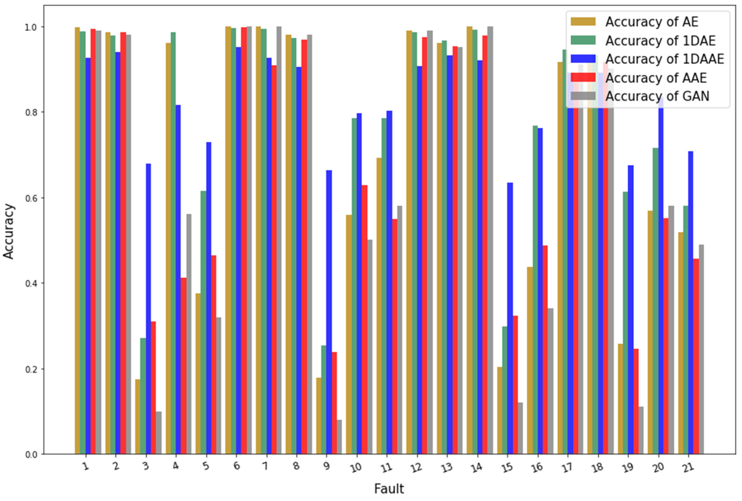 Processes 11 00384 g014 550