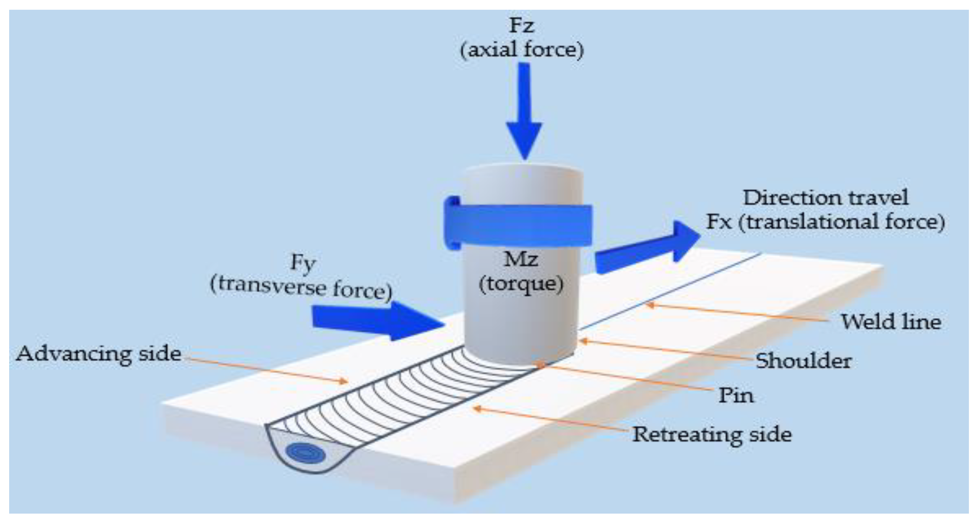 Processes 11 00391 g002 Processes 11 00391 g002