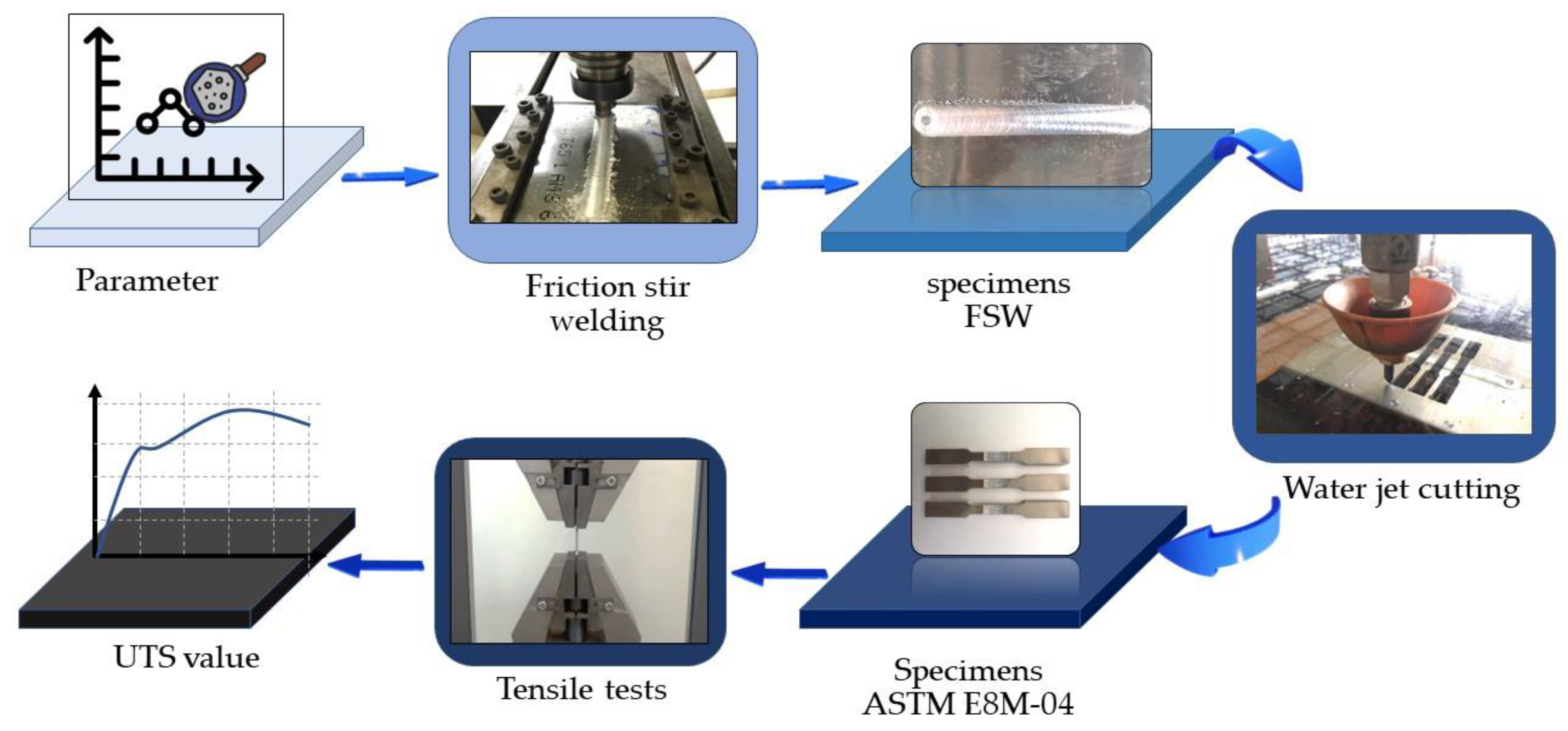 Processes 11 00391 g003 Processes 11 00391 g003