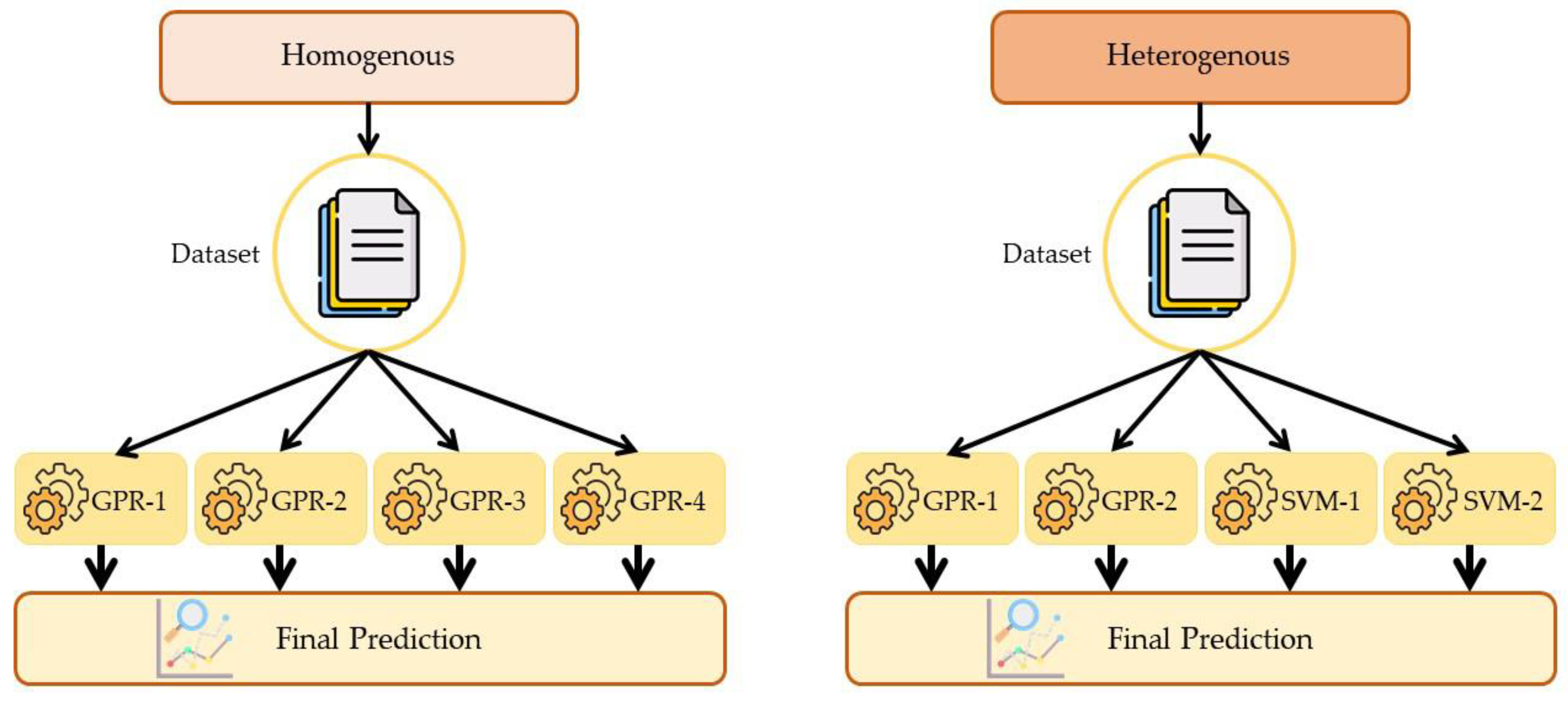Processes 11 00391 g005 Processes 11 00391 g005