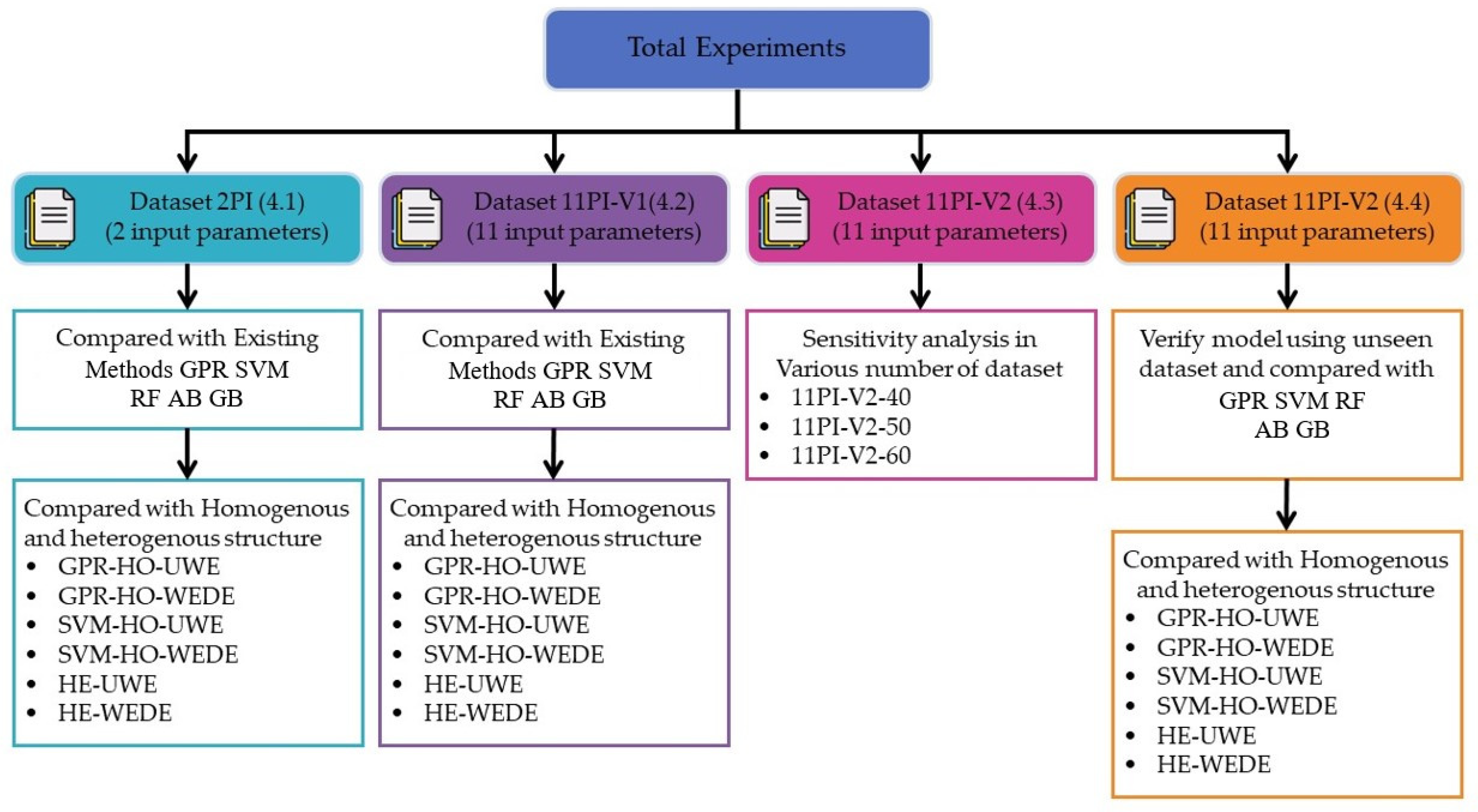 Processes 11 00391 g006 Processes 11 00391 g006