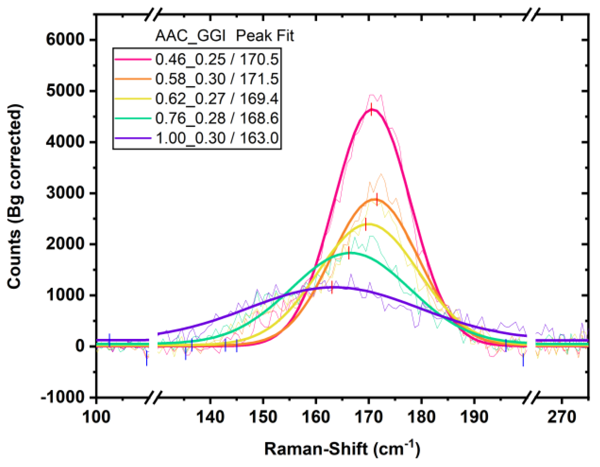 Processes 11 00392 g003